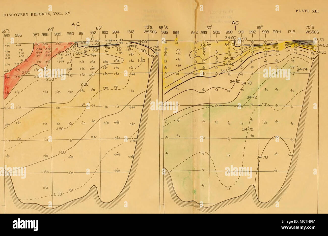. The distribution of temperature and salinity along section 18, a ...