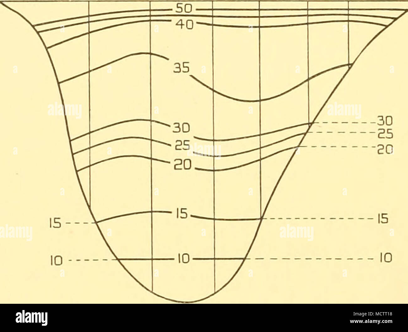 . Fig. 51. Sketch showing method of extrapolation used in obtaining ...