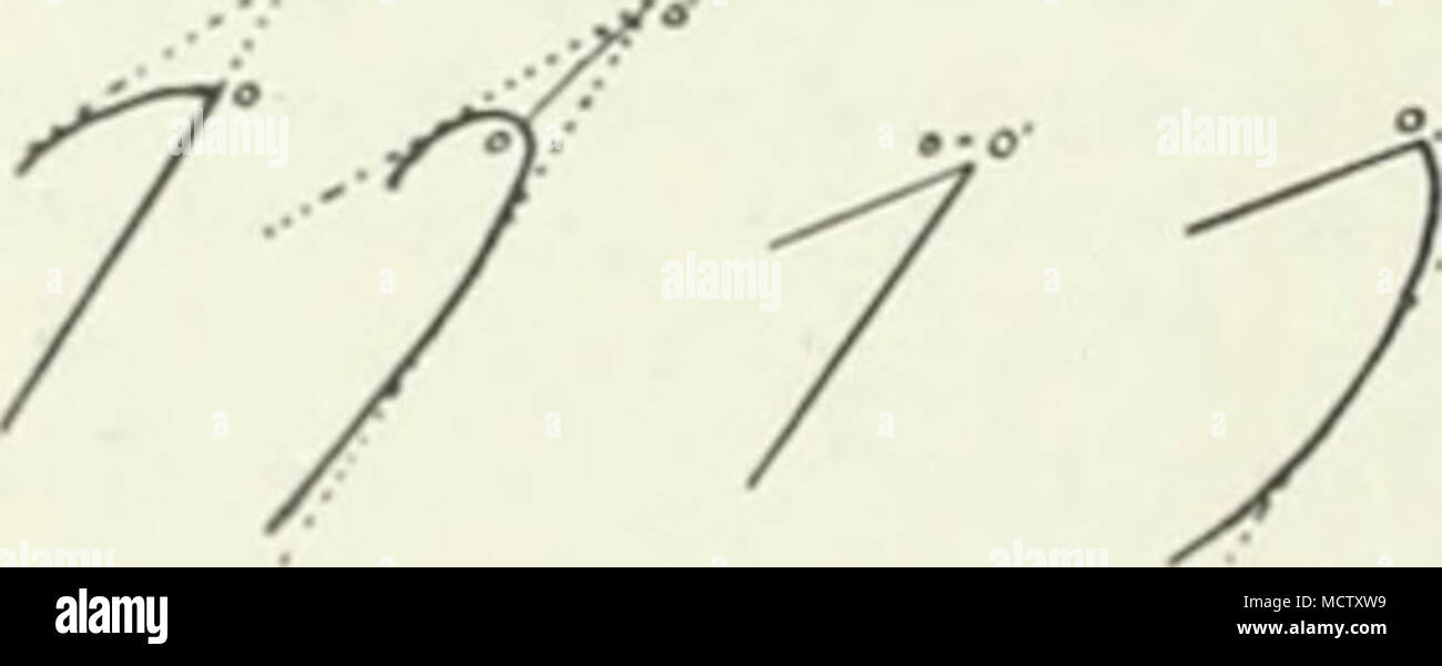 . J-lc. :—(GRAPHOMETRY.) acteristic, and one of the methods employed in measuring the angles is shown by Fig. 2. The direction of the slope of ihe grammas—otherwise known as parallelisme grammatiqiie—is well shown graphically by the word meiirlre (Fig. 3), the up and down strokes being prolonged until they intersect. Graphometry in such expert hands as those of Dr. Locard and his assistants is of the greatest value in the detection of the forger or malefactor. Its appli- cation has already on numerous occasions met with success, and notably in the case of a post-scriptum to a letter written by Stock Photo
