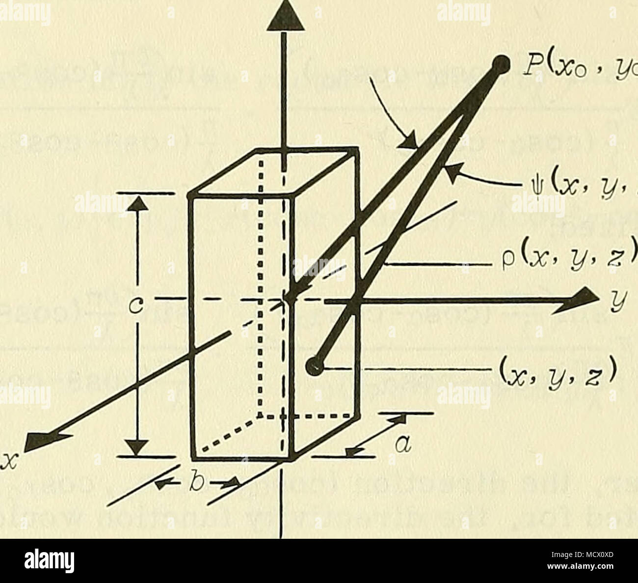 X Gt V Z Figure 9 Source And A Solid Rectangular Parallelepiped Because Of The Extreme Difficulties In Evaluating The Above Triple Integral When The Source Is A Finite Distance From The