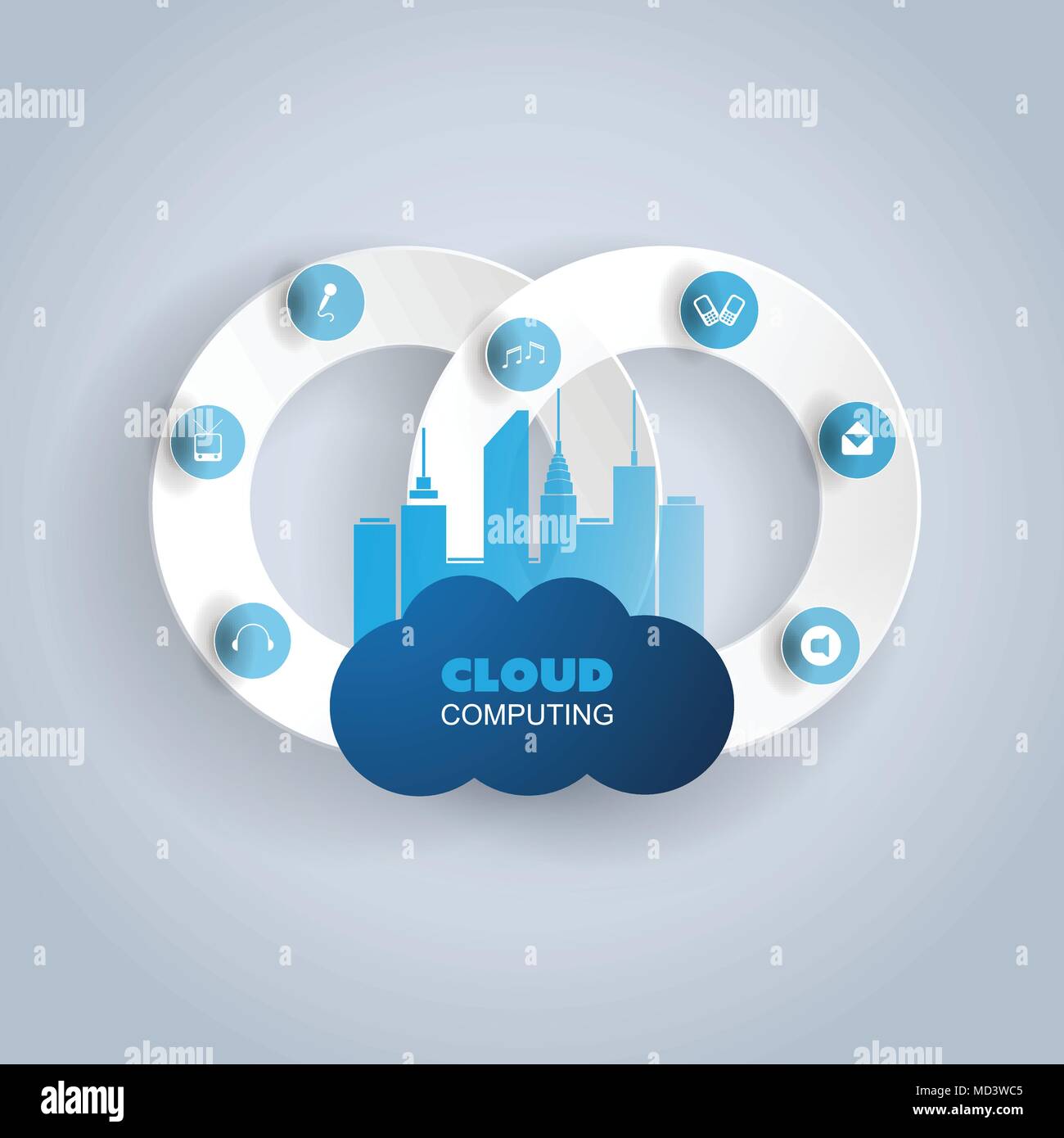 Cloud Computing and Smart City Design Concept - Digital Consumer ...