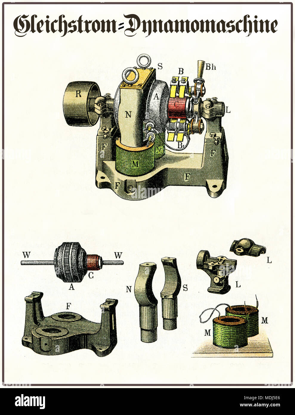 Physics and electricity application continuous current dynamo