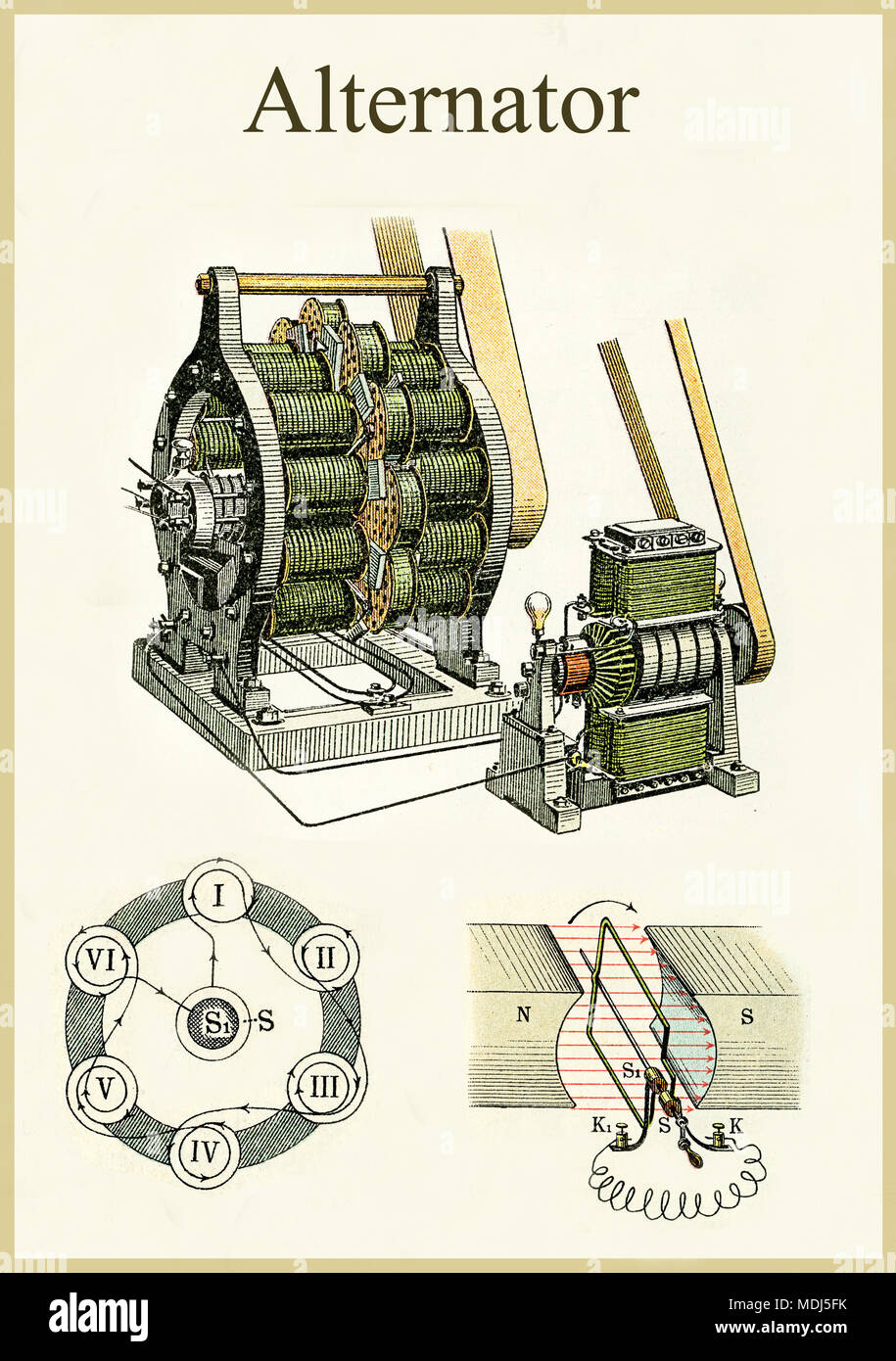 Physics and electricity application alternator, vintage images from an