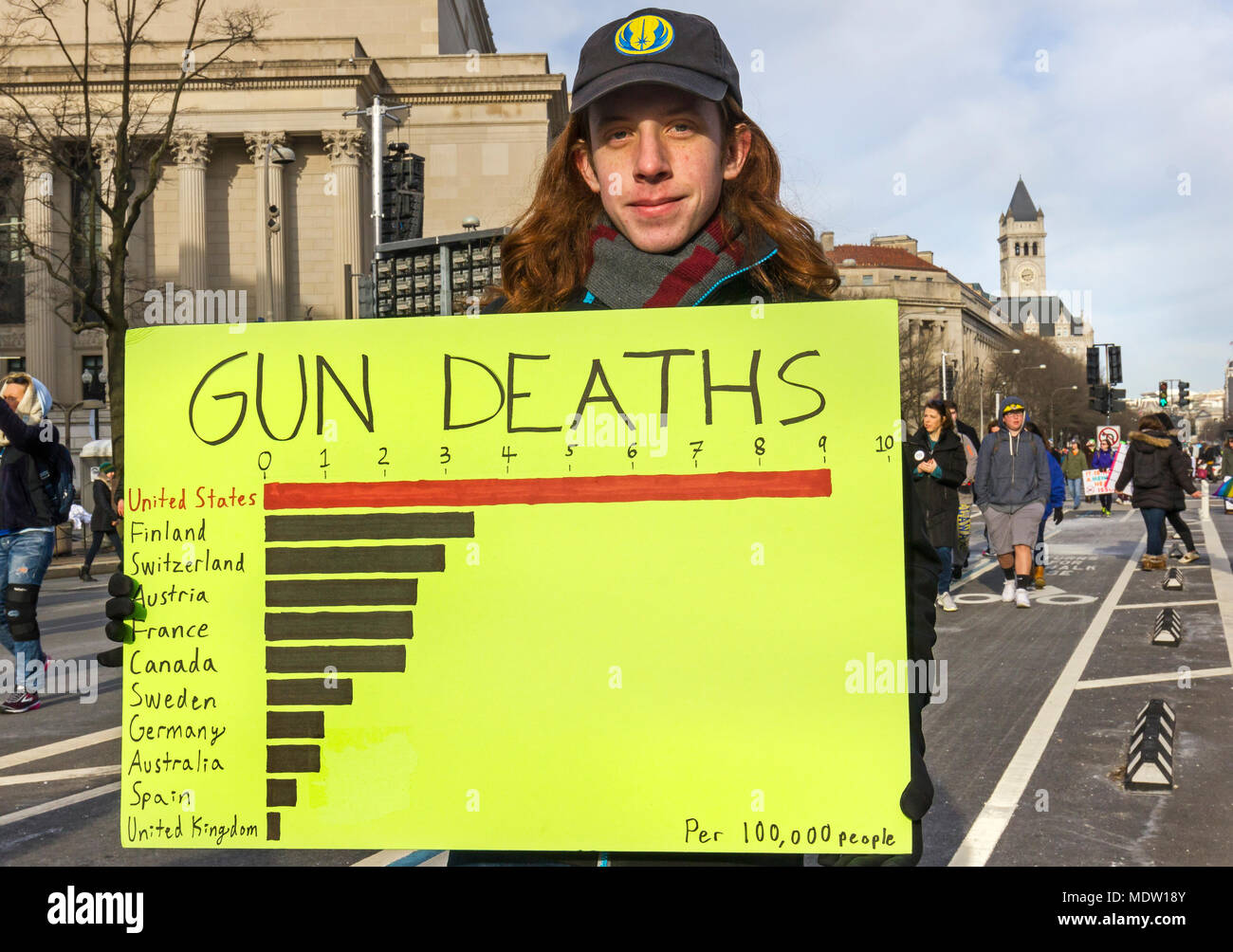 Male student holding protest sign showing gun deaths per country. March For Our Lives rally against gun violence on March 24, 2018 in Washington, DC. Stock Photo