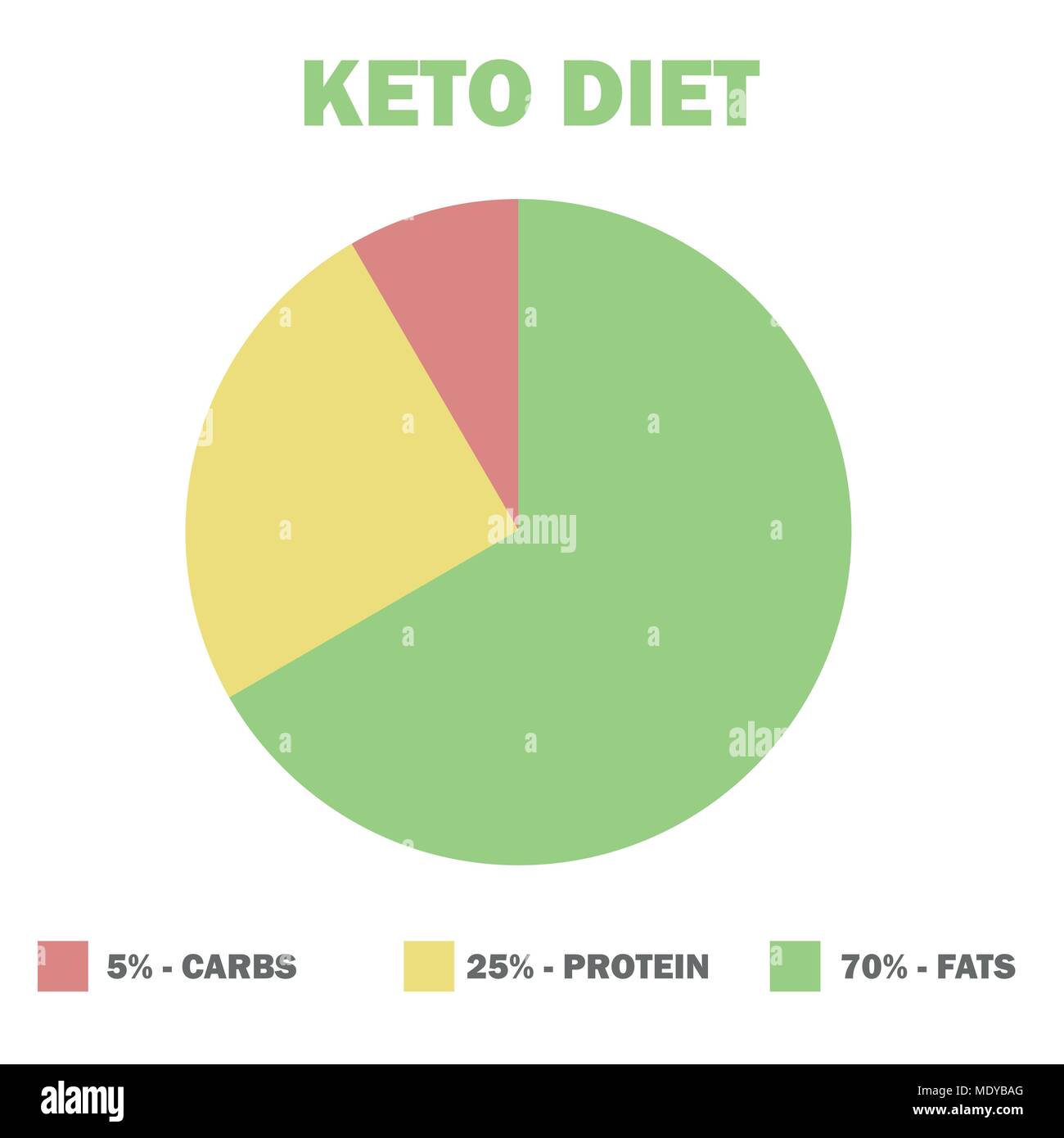 Keto Pyramid Chart