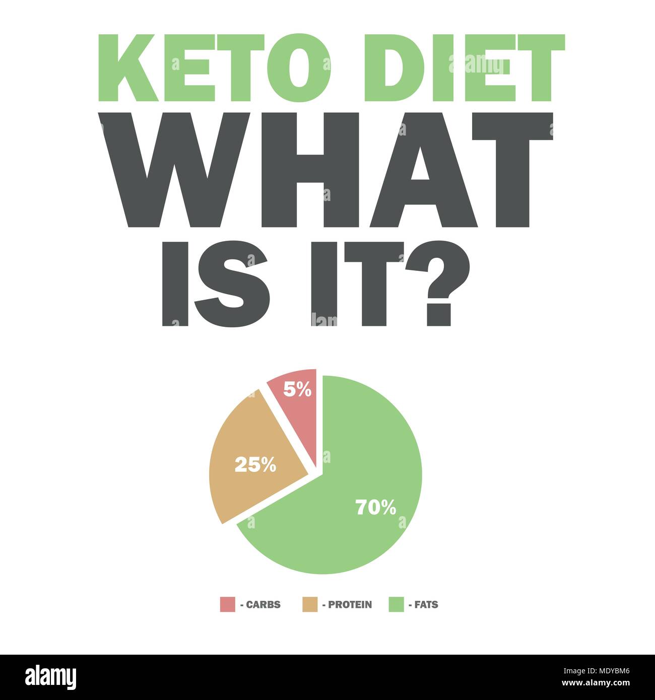 Keto Graph ketogenic diet macros diagram, low carbs, high healthy fat Stock Vector ...