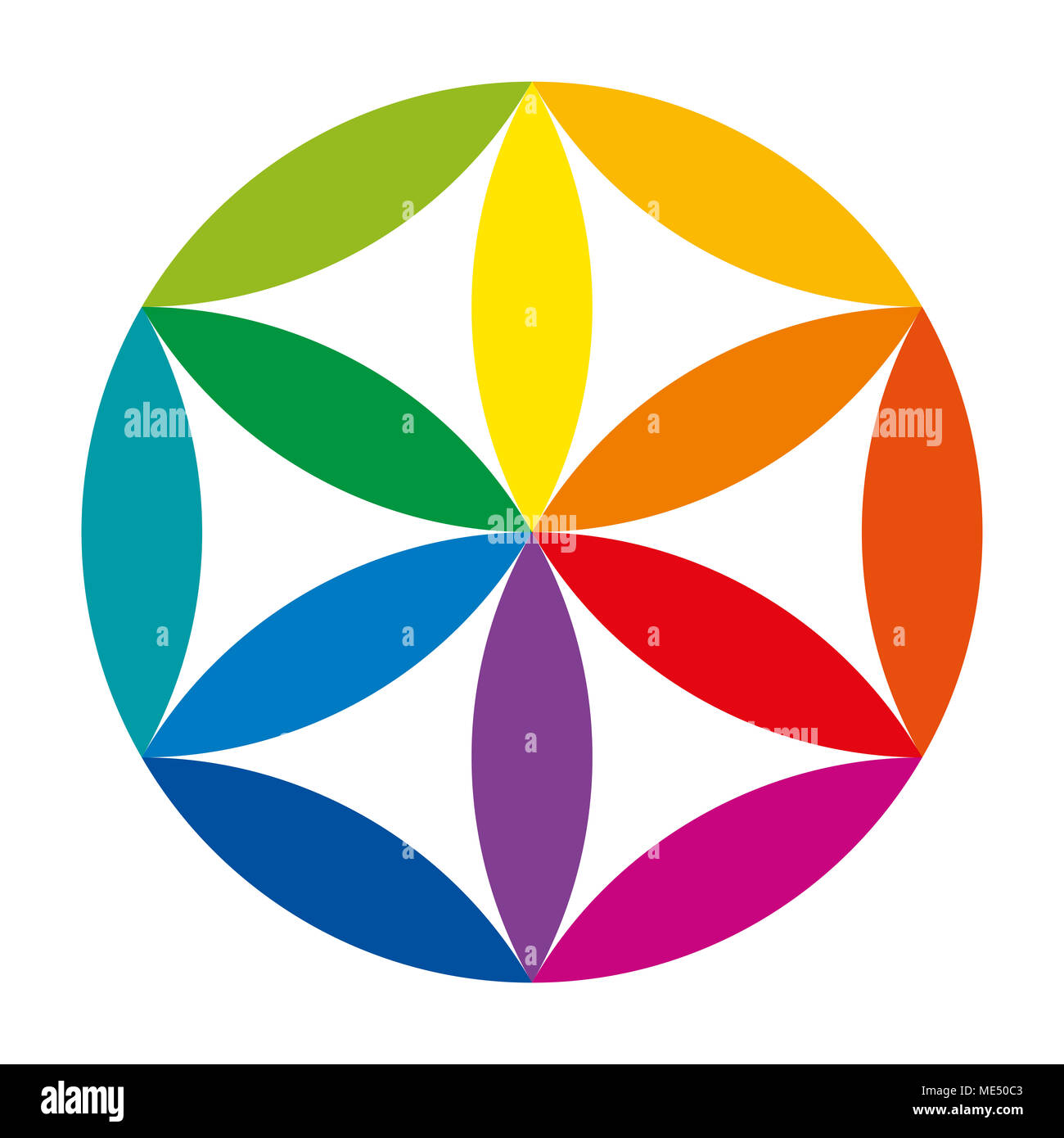 Color wheel and synthesis of the colors. Mixing yellow, red and blue ...
