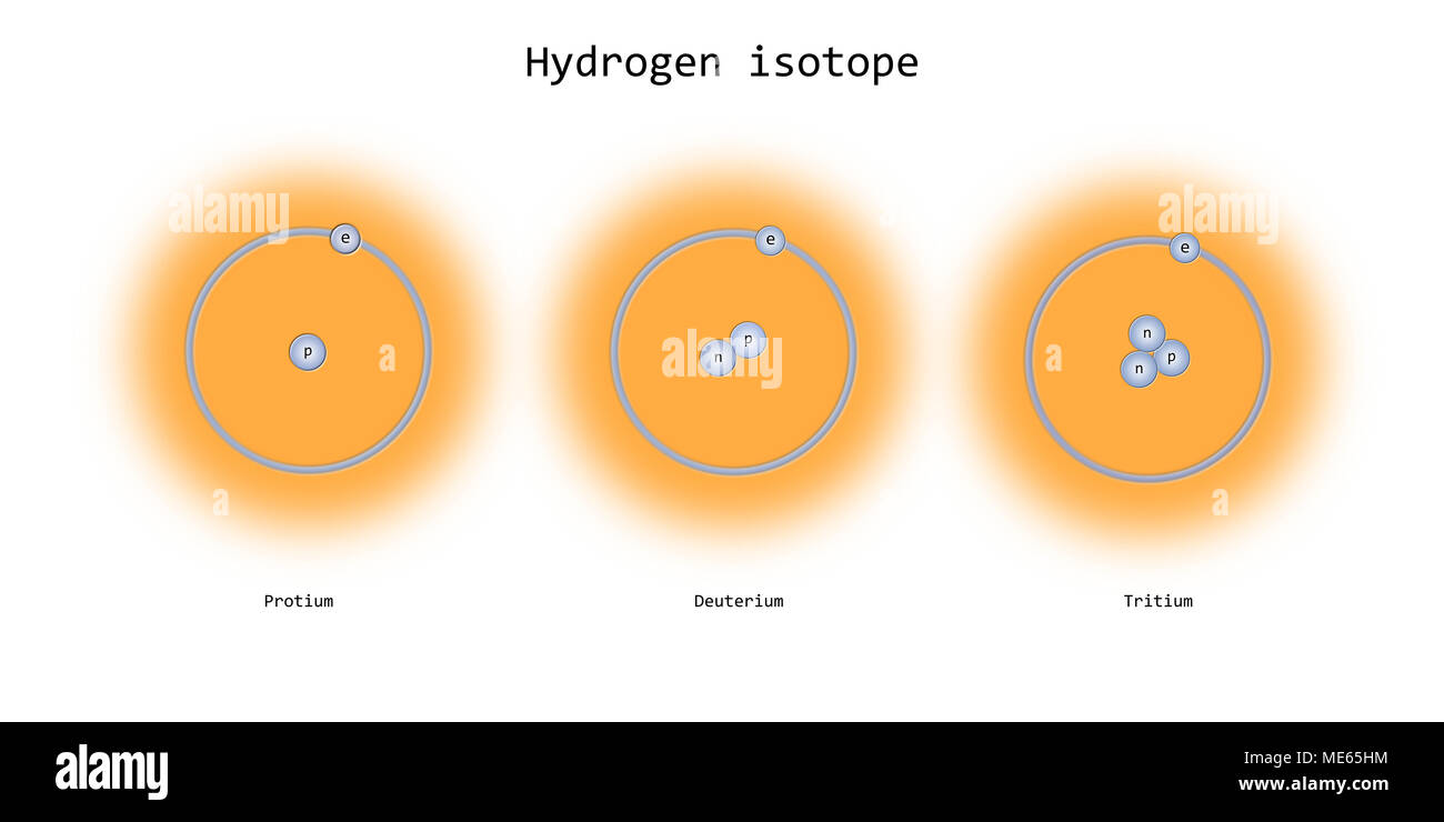 hydrogen atomic structure