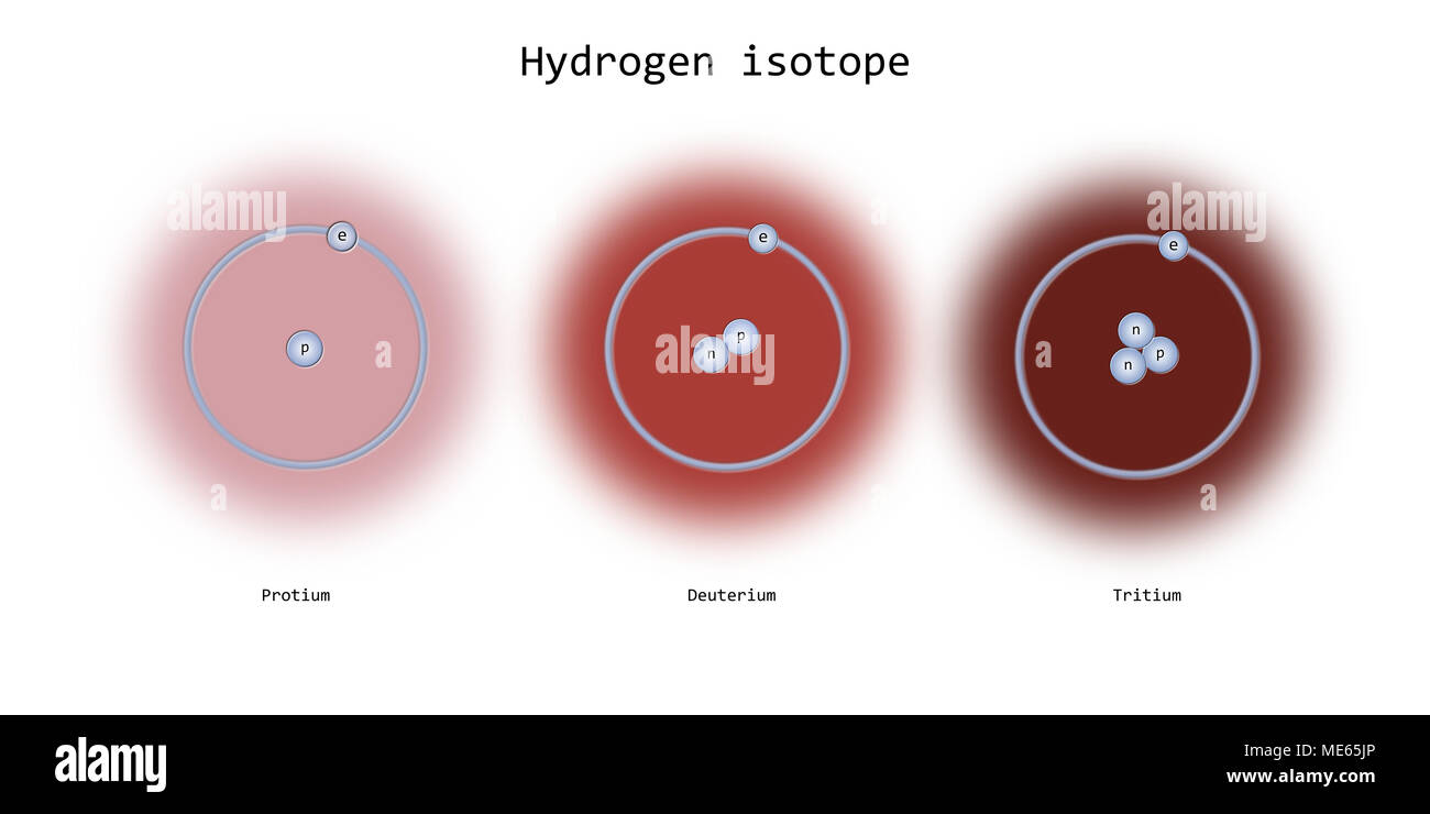 hydrogen isotopes atomic structure - elementary particles physics ...