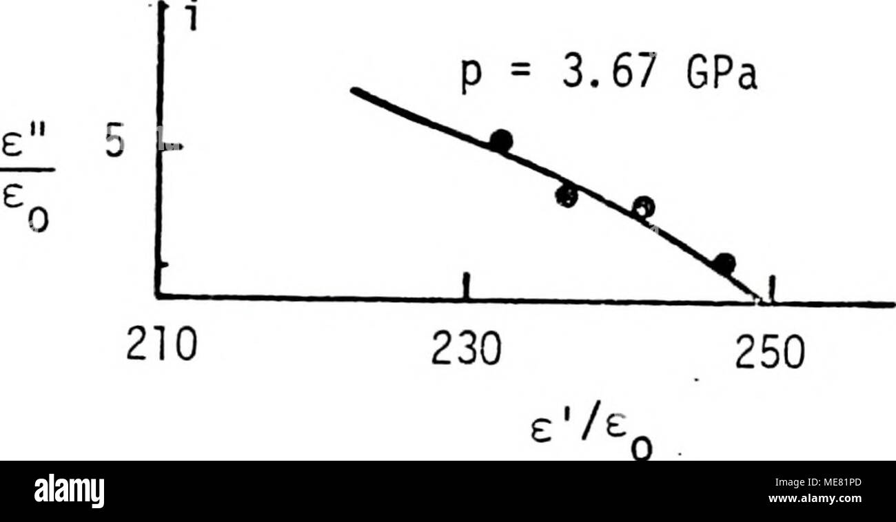 . Dielectric characteristics of PZT 95/5 ferroelectric ceramics at high pressures . Figure 28. Components of complex dielectric constant («' and K&quot;) plotted on complex plane at various pressures. The static dielectric constant Ks is location at which plot extrapo- lates to real axis. Stock Photo