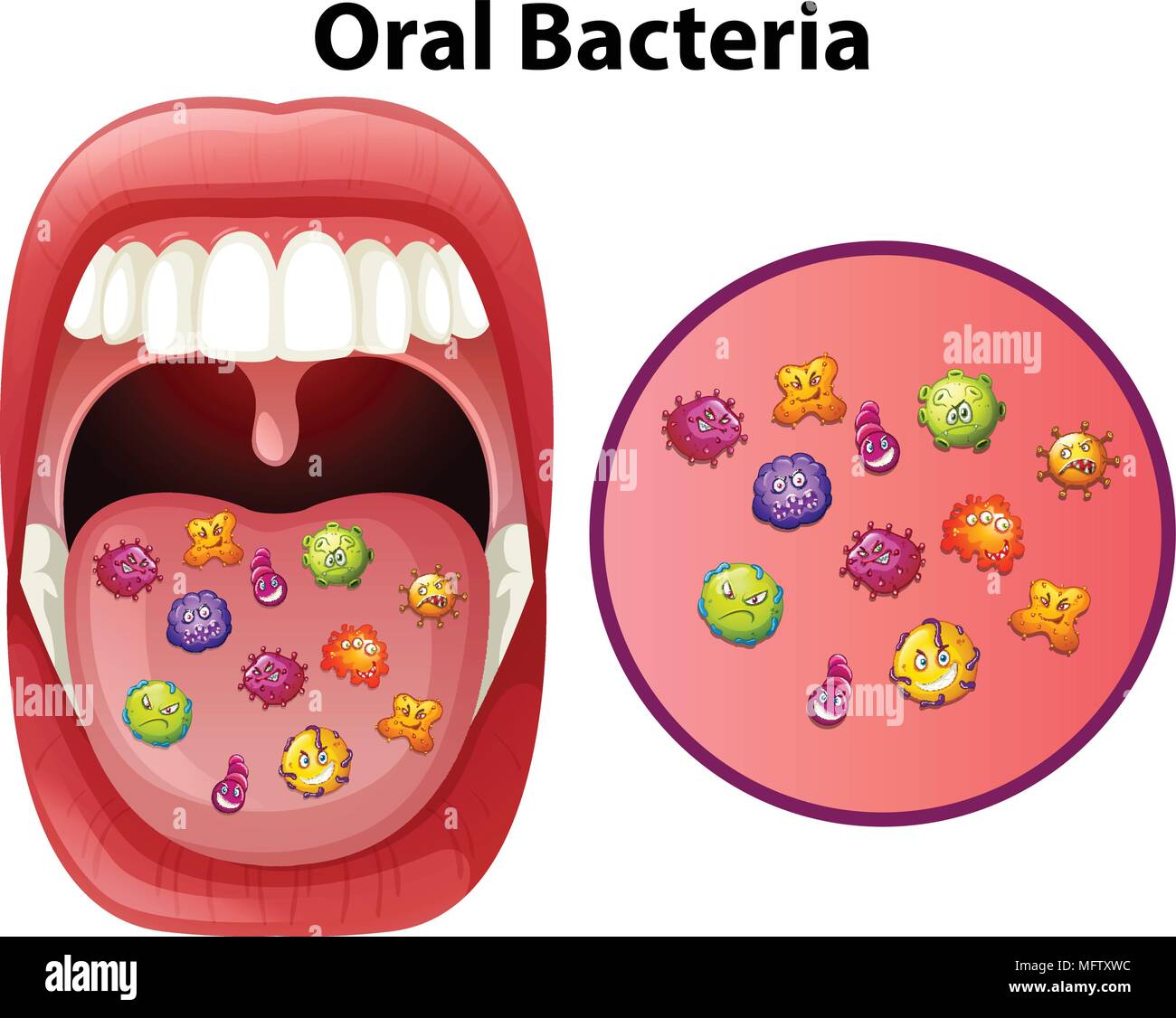 An Image Showing Oral Bacteria illustration Stock Vector