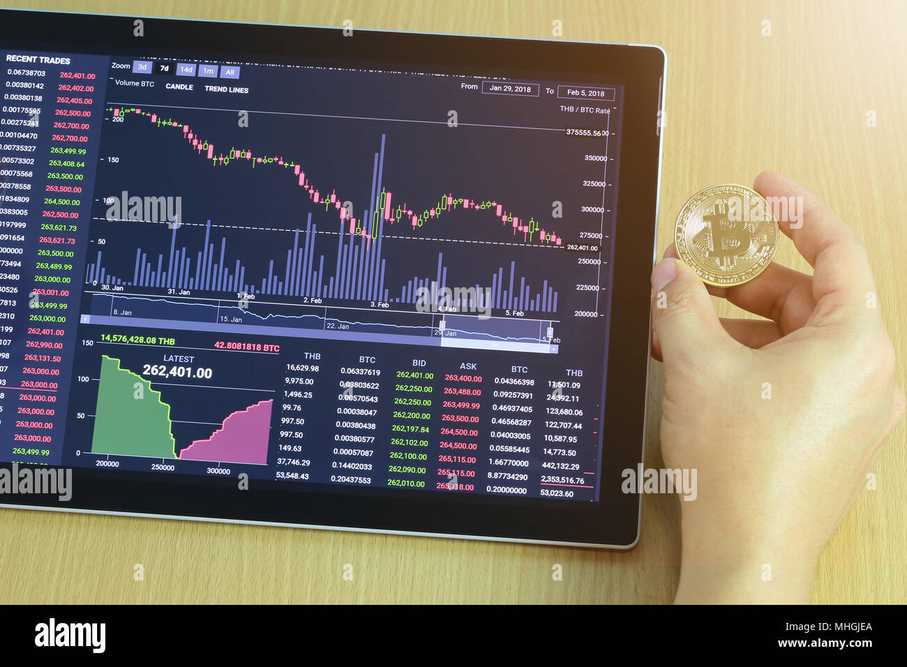 Gold bitcoin in hand of businessman and digital graph in tablet PC,concept  of cryptocurrency idea for design in your work Stock Photo - Alamy