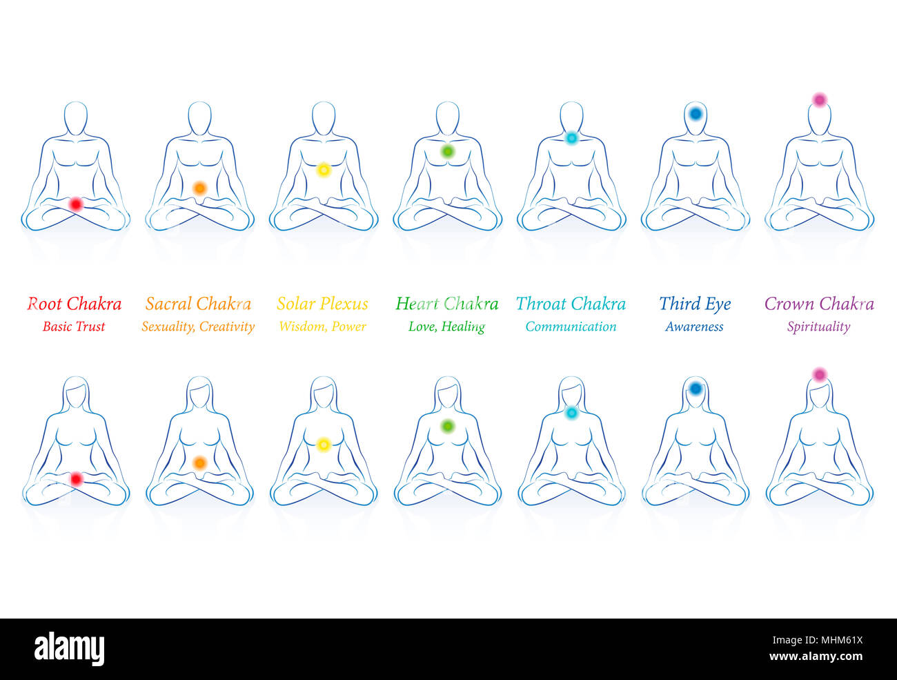 Chakras with names and meanings. Meditating men and women in sitting