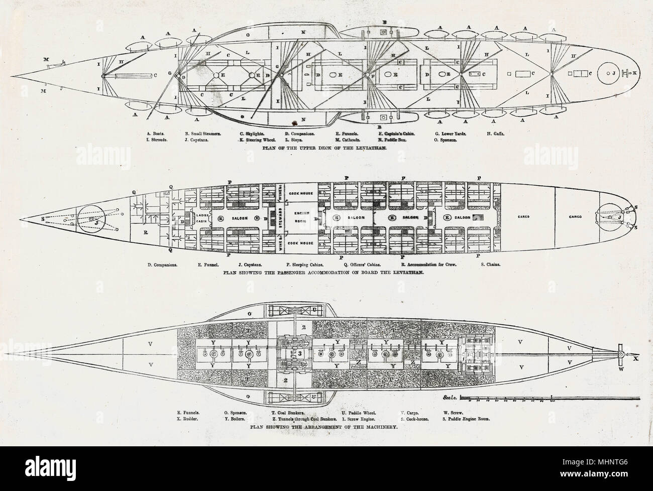 Plans of the upper deck, passenger accommodation, and machinery of Brunel's steamship that was christened Leviathan in the early stages, thereafter always known as SS Great Eastern.     Date: 1850 Stock Photo
