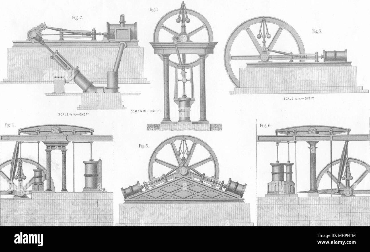 ENGINEERING. Steam Engine examples of stationary steam engines 1880