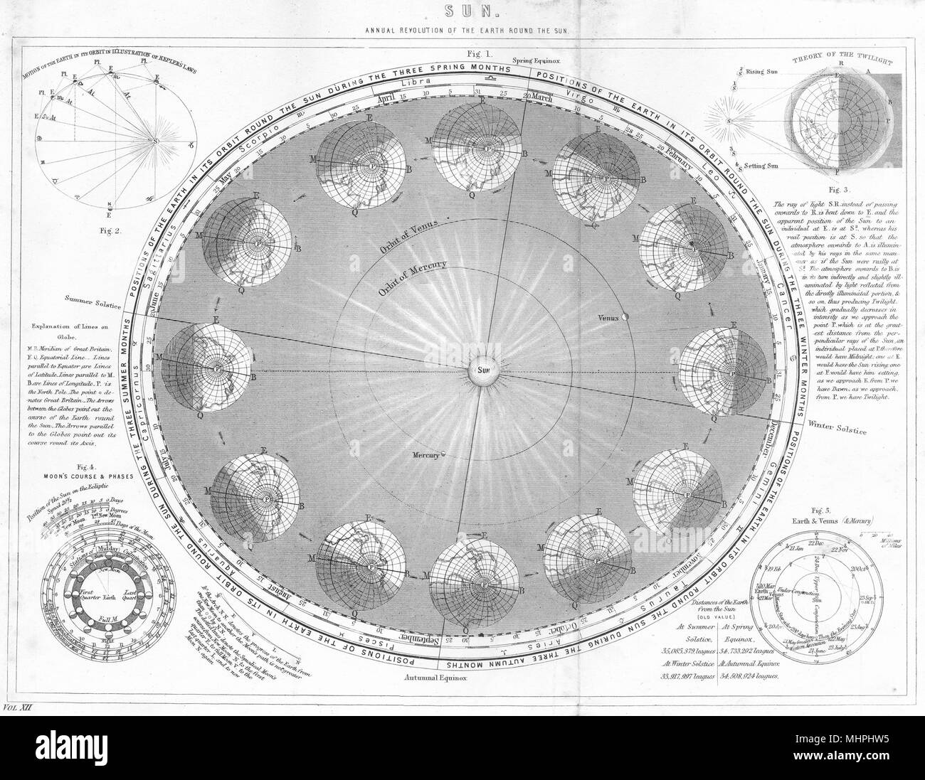SOCIETY. Sun Annual revolution of the Earth round the sun 1880 old print Stock Photo