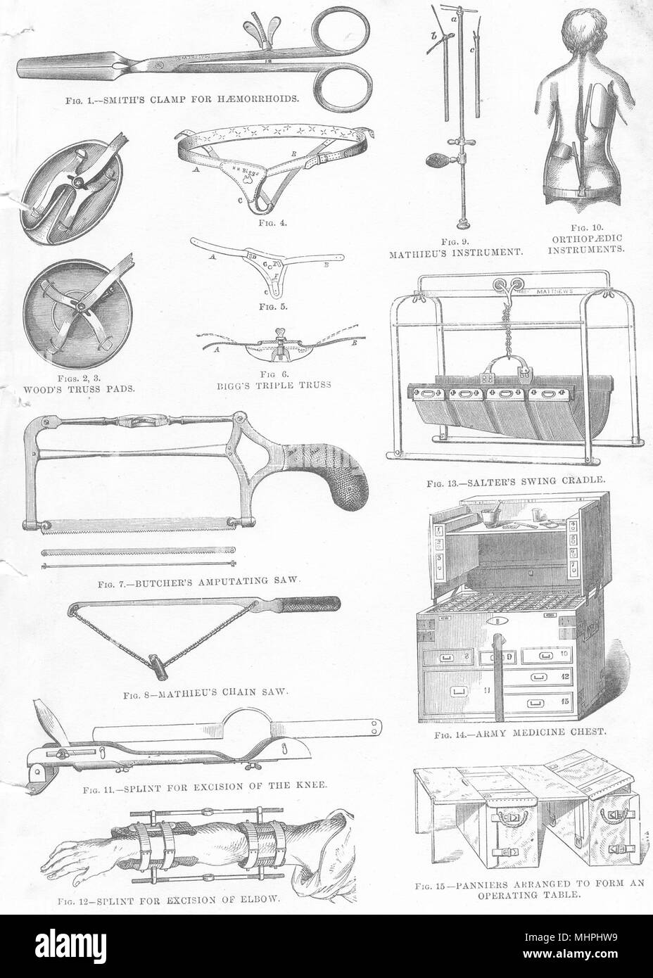 MEDICAL.Surgical Apparatus.Smith clamp Haemorrhoids;Wood truss pads;Biggs 1880 Stock Photo