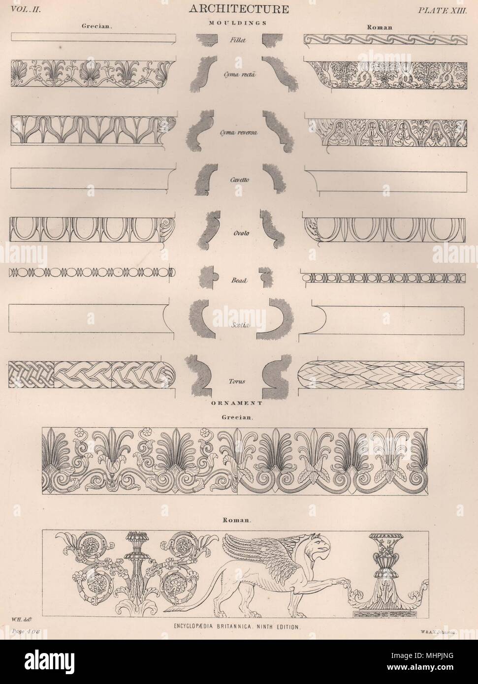 ARCHITECTURE. Mouldings; Grecian; Roman; Ornament Grecian; Roman 1898 print Stock Photo