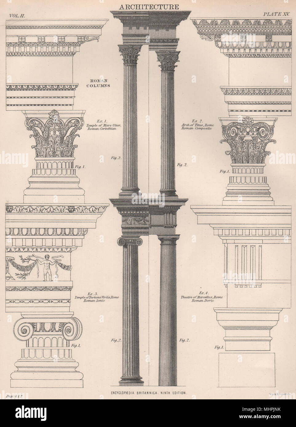 ROMAN ARCHITECTURE. Columns Corinthian composite Ionic Doric. Rome 1898 print Stock Photo
