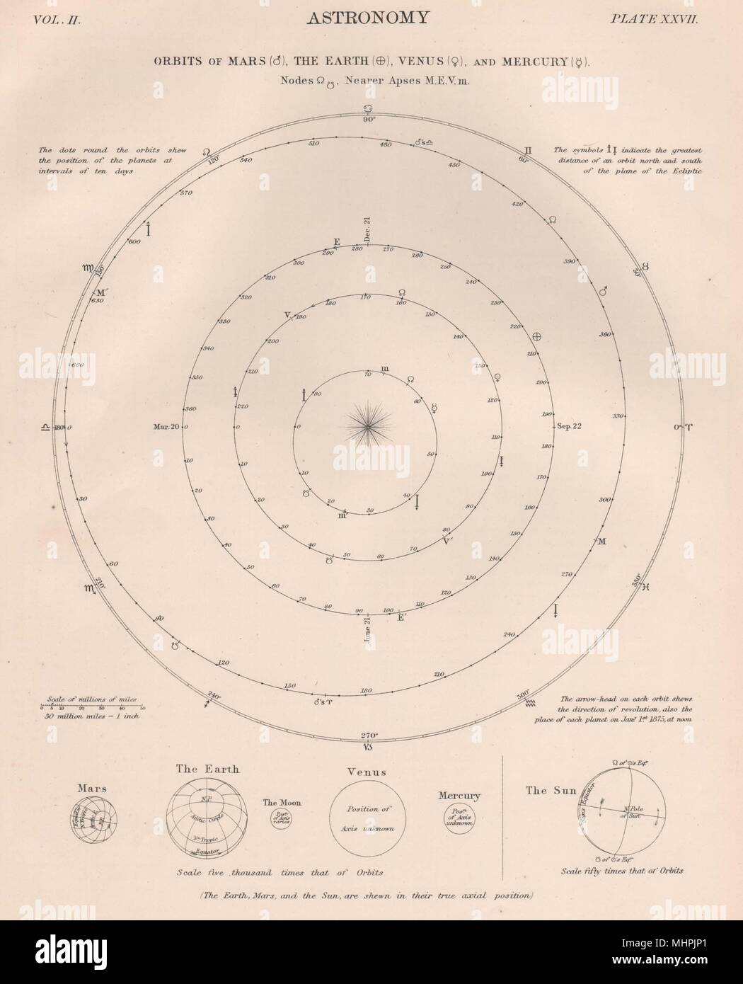 Solar System Orbits Hi-res Stock Photography And Images - Alamy