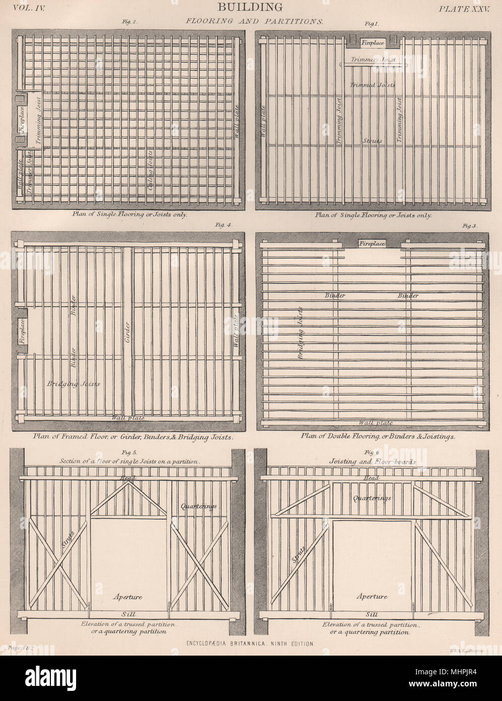 Building Flooring Partitions Single Joists Binders Girder
