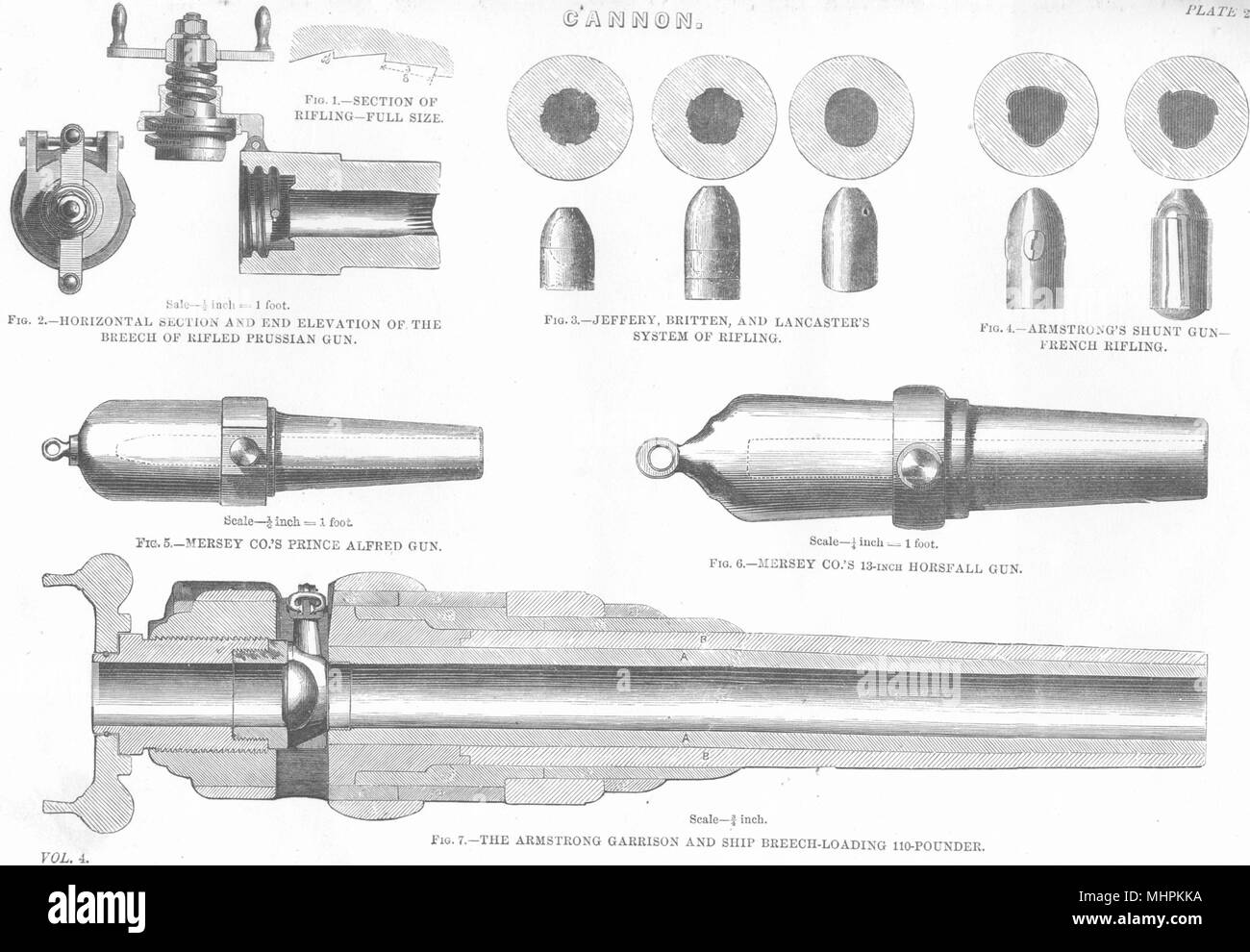 GUNS. Rifling; Prussia; Jeffery, Britten Lancaster; Armstrong Shunt French 1880 Stock Photo