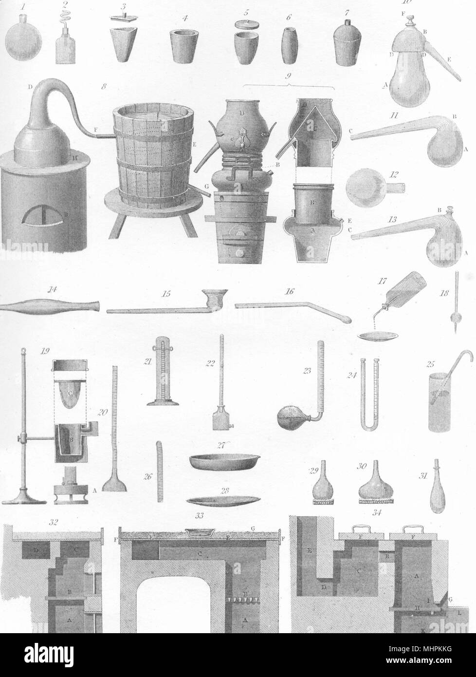 SCIENCE. Chemistry (1) 1880 old antique vintage print picture Stock