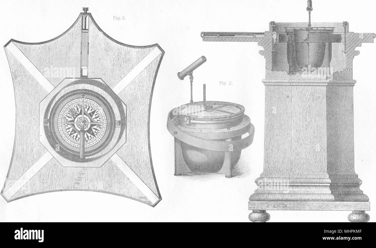 SHIPS. Compass Corrector and spring suspension compass 1880 old antique ...