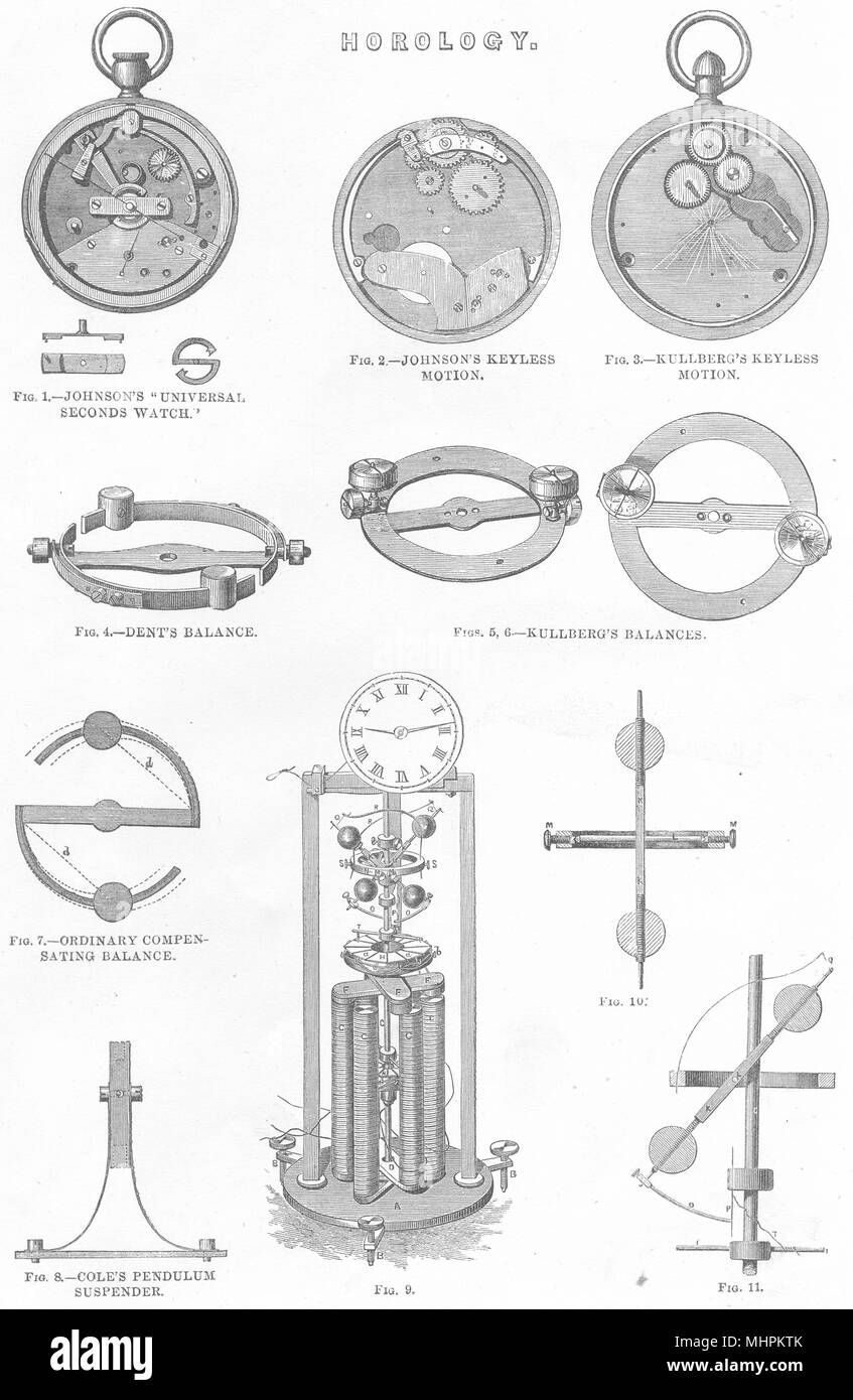 HOROLOGY. Johnson's Universal Seconds Watch; Keyless motion; Kullberg Dent 1880 Stock Photo
