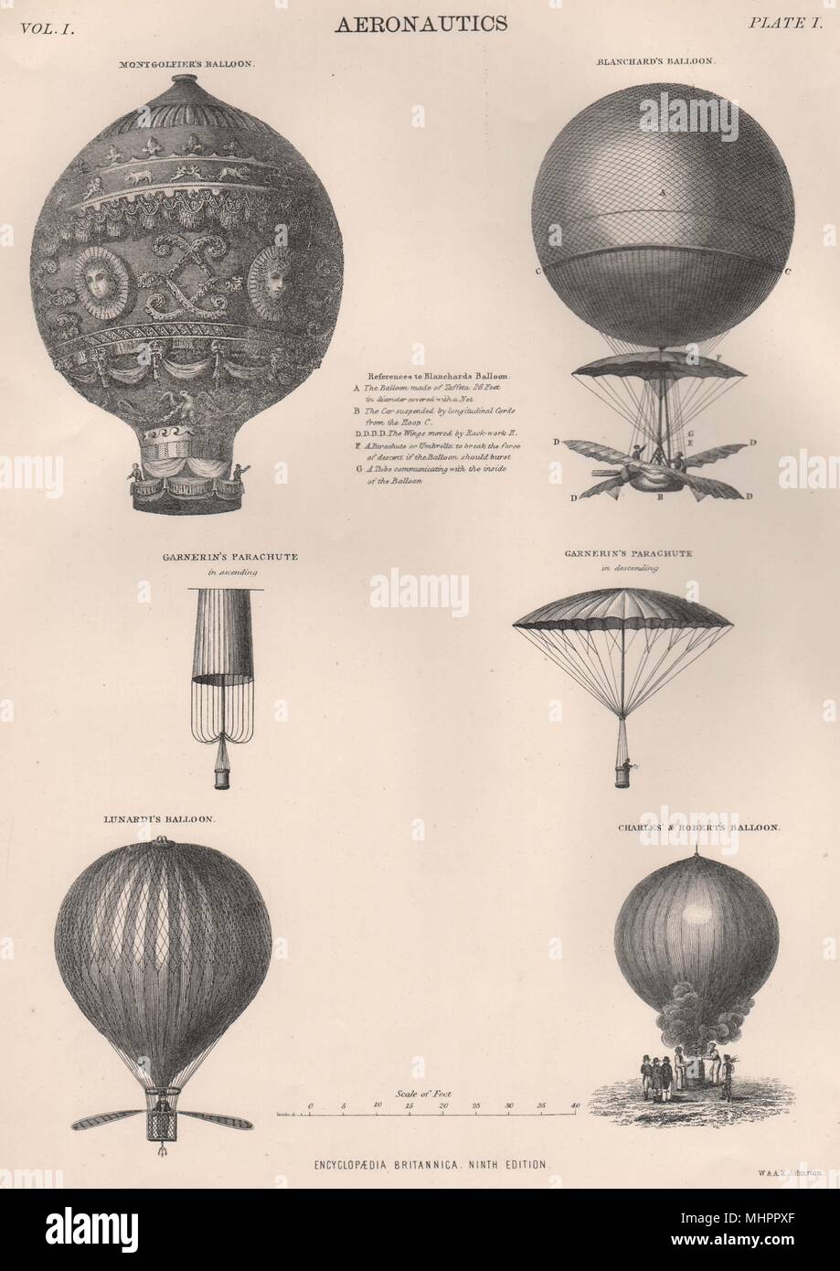 BALLOONS. Montgolfier Blanchard Lunardi Charles/Roberts. Garnerin Parachute 1898 Stock Photo