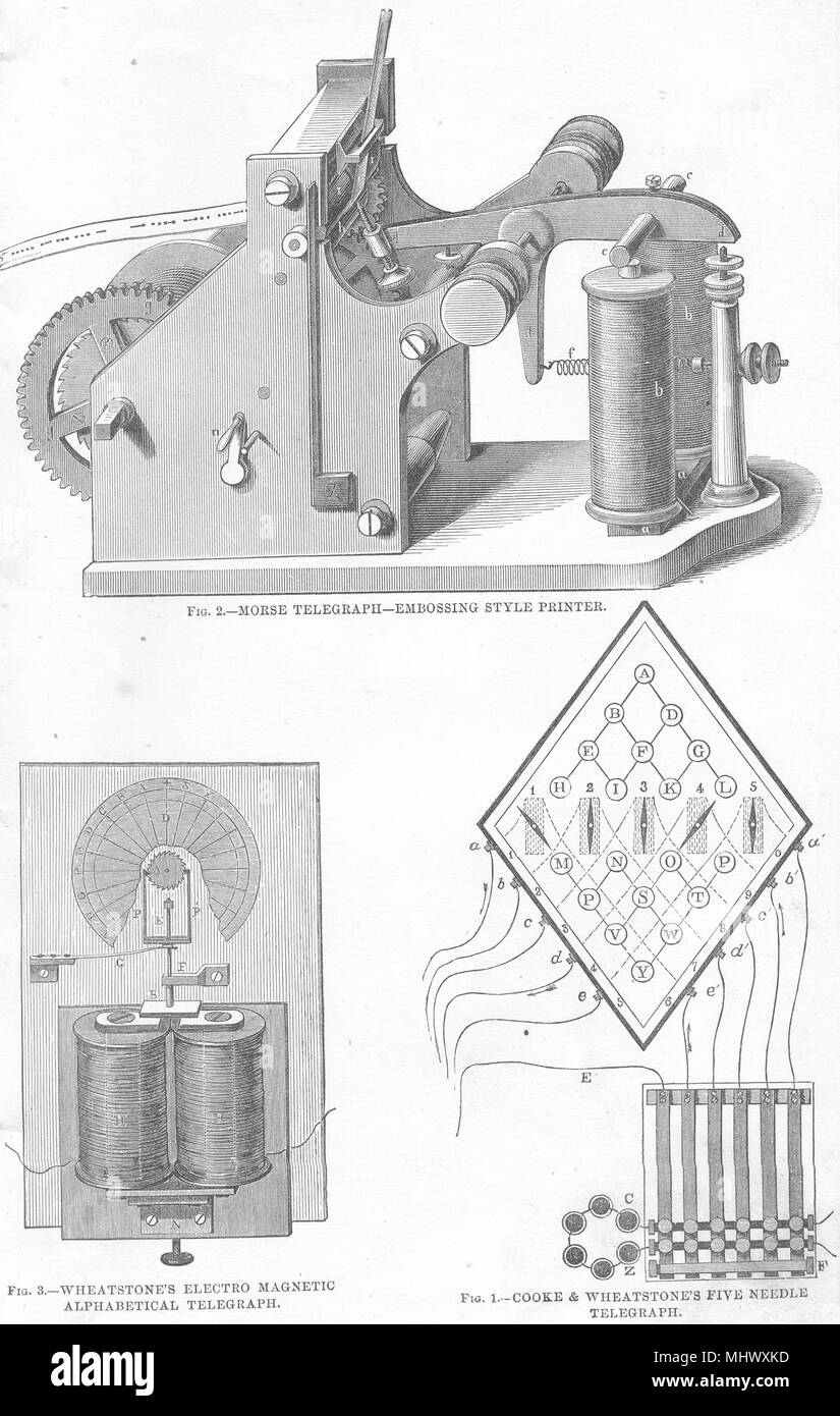 TELEGRAPHS. Cooke Wheatstone 5 needle; Morse; Electro magnetic Alphabetical 1880 Stock Photo