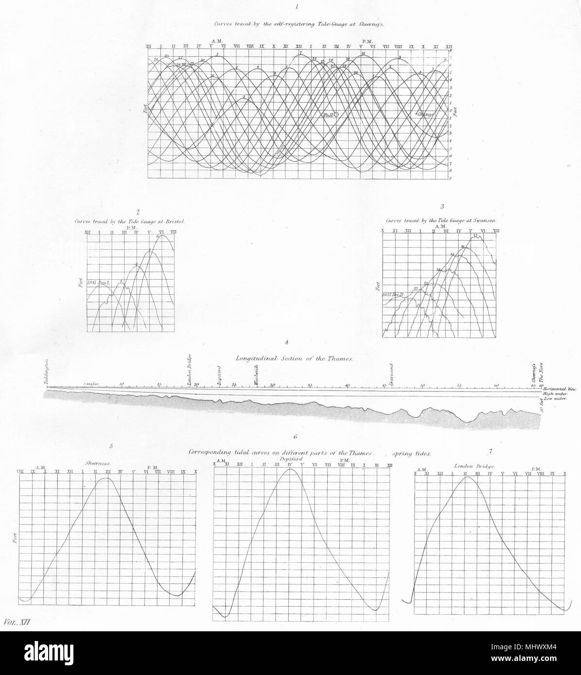 Tidal knowledge hires stock photography and images Alamy