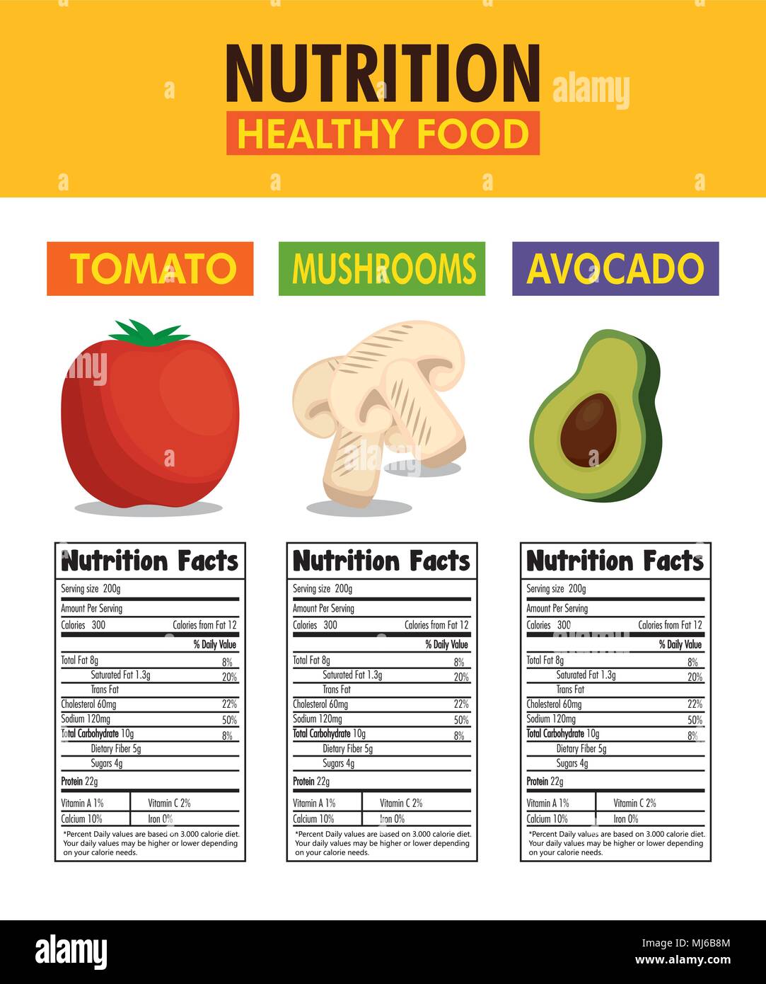 Protein In Fruits And Vegetables Chart
