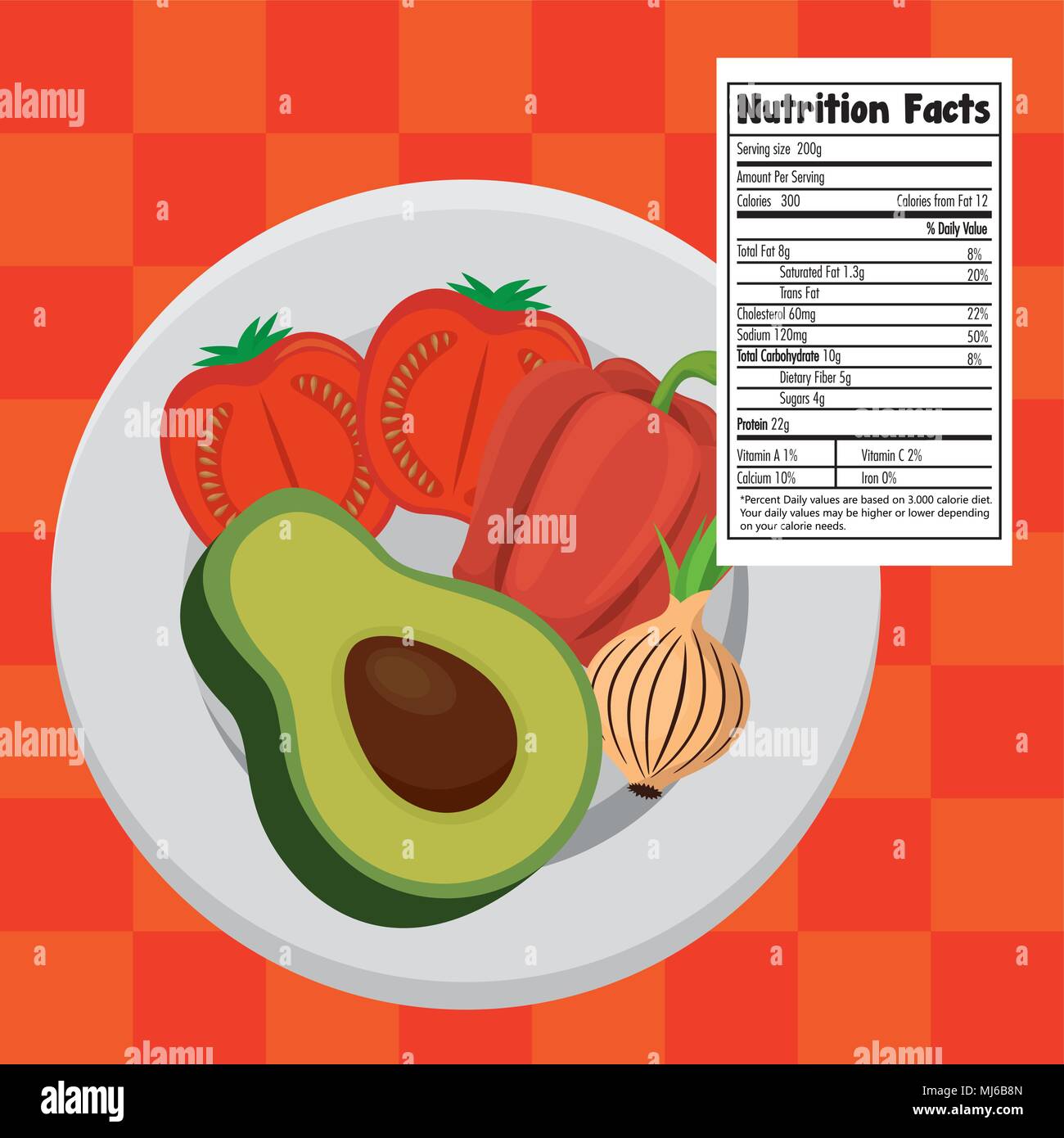 Food Plate Chart