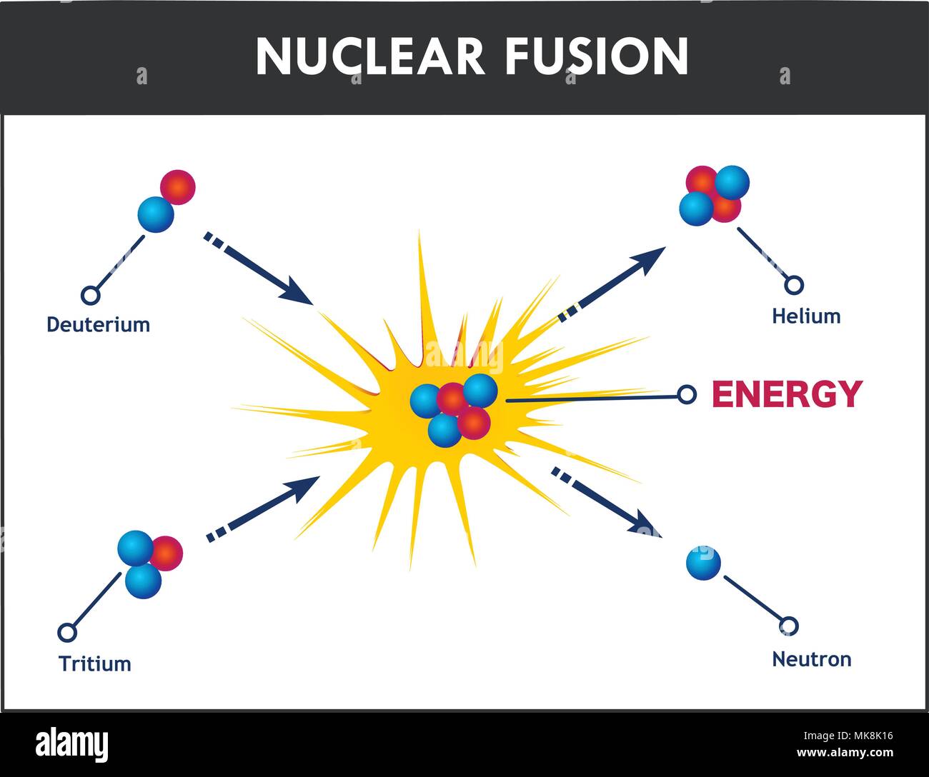 vector illustration of a nuclear fusion Stock Vector