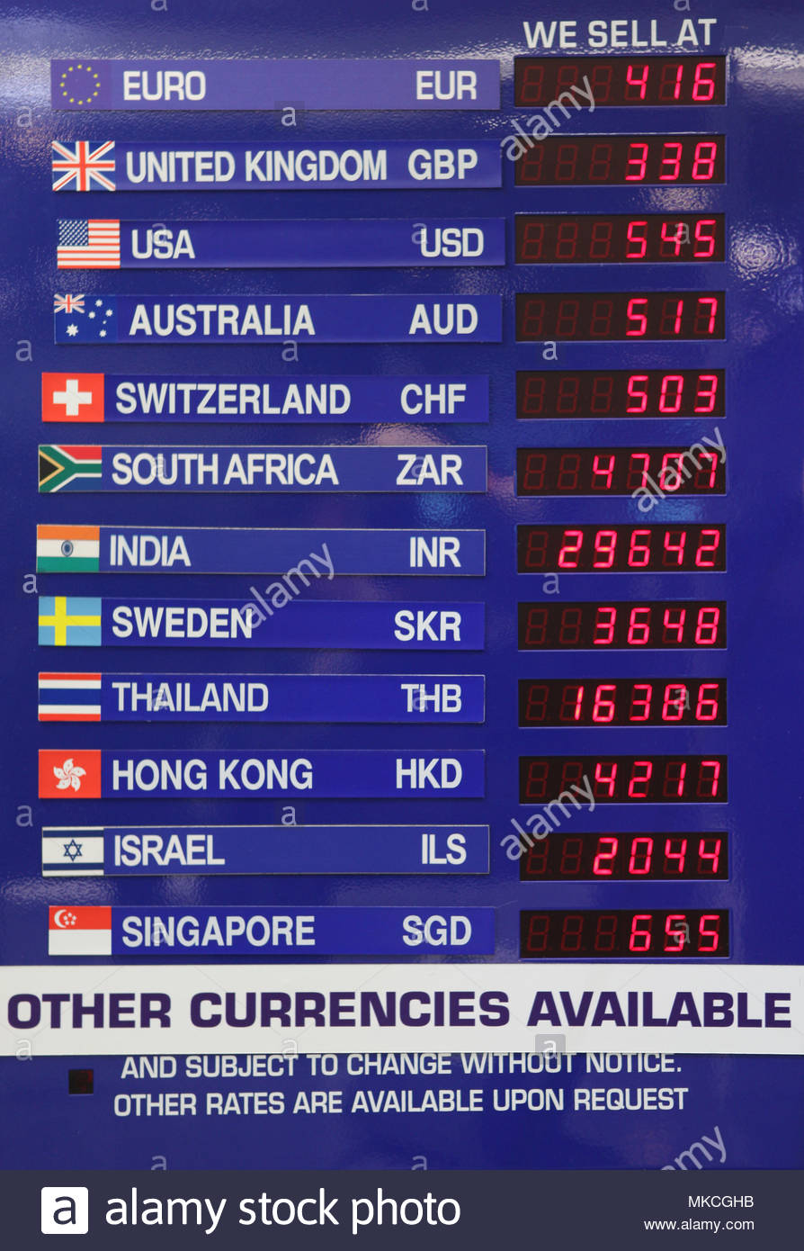 Gbp Currency Chart