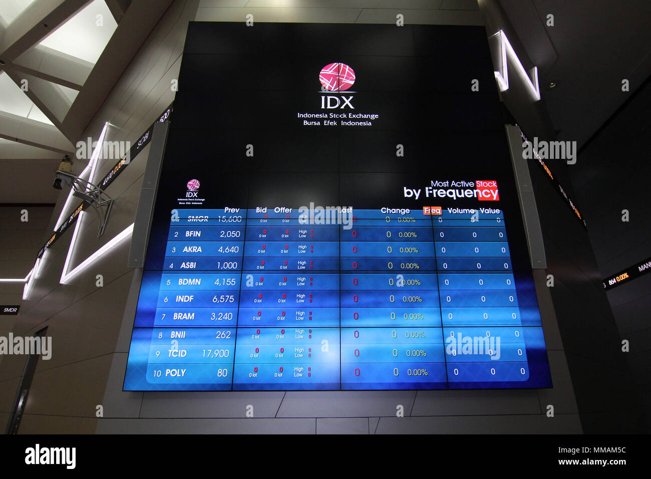 Indonesia bourse IDX weighs dual-class share structure to woo IPO-ready  unicorns