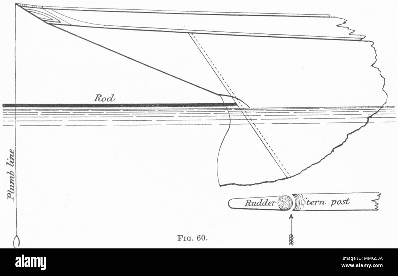 YACHT RACING RULES. Measurement for Sails 1891 old antique print