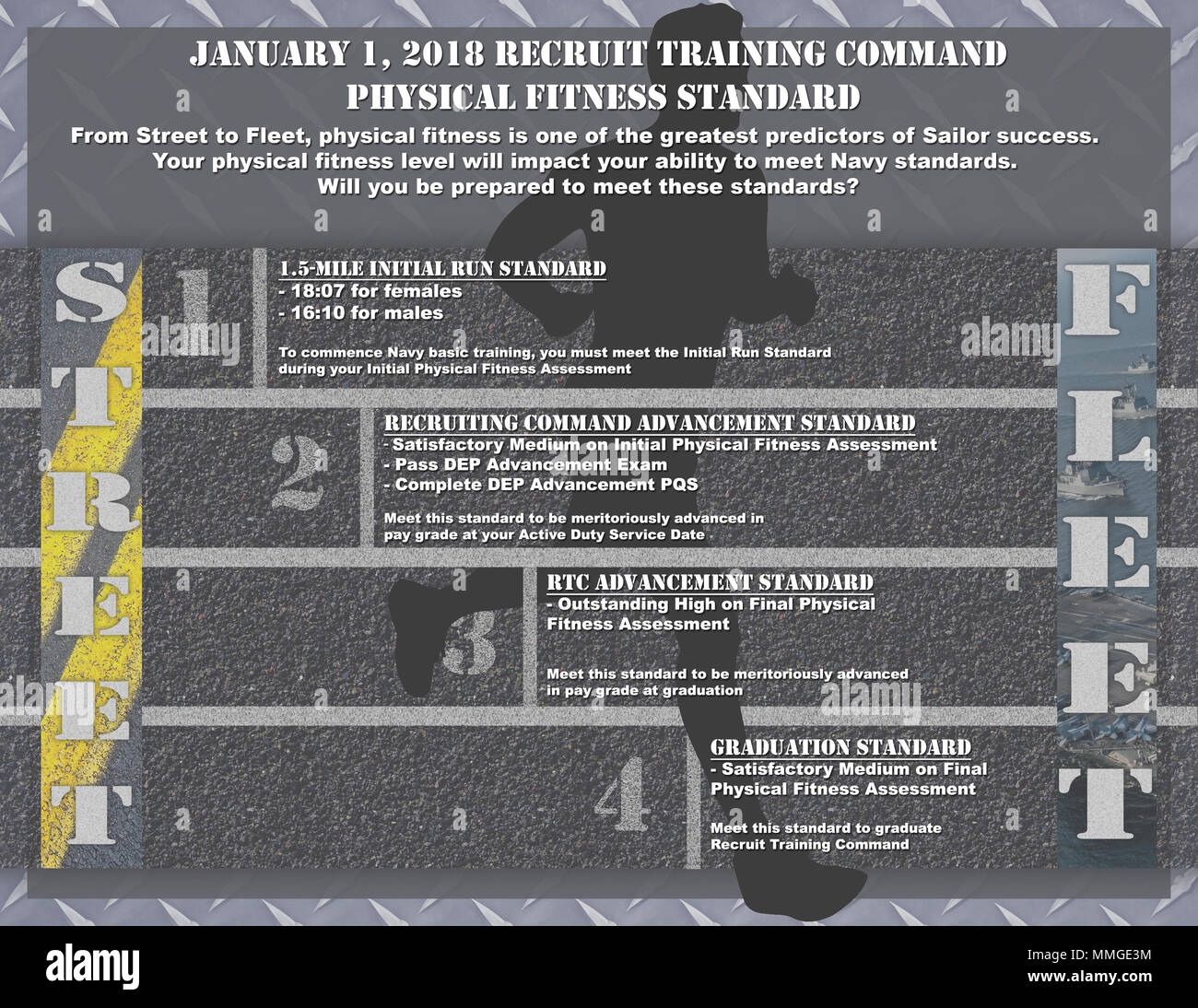 Pfa Instruction Navy