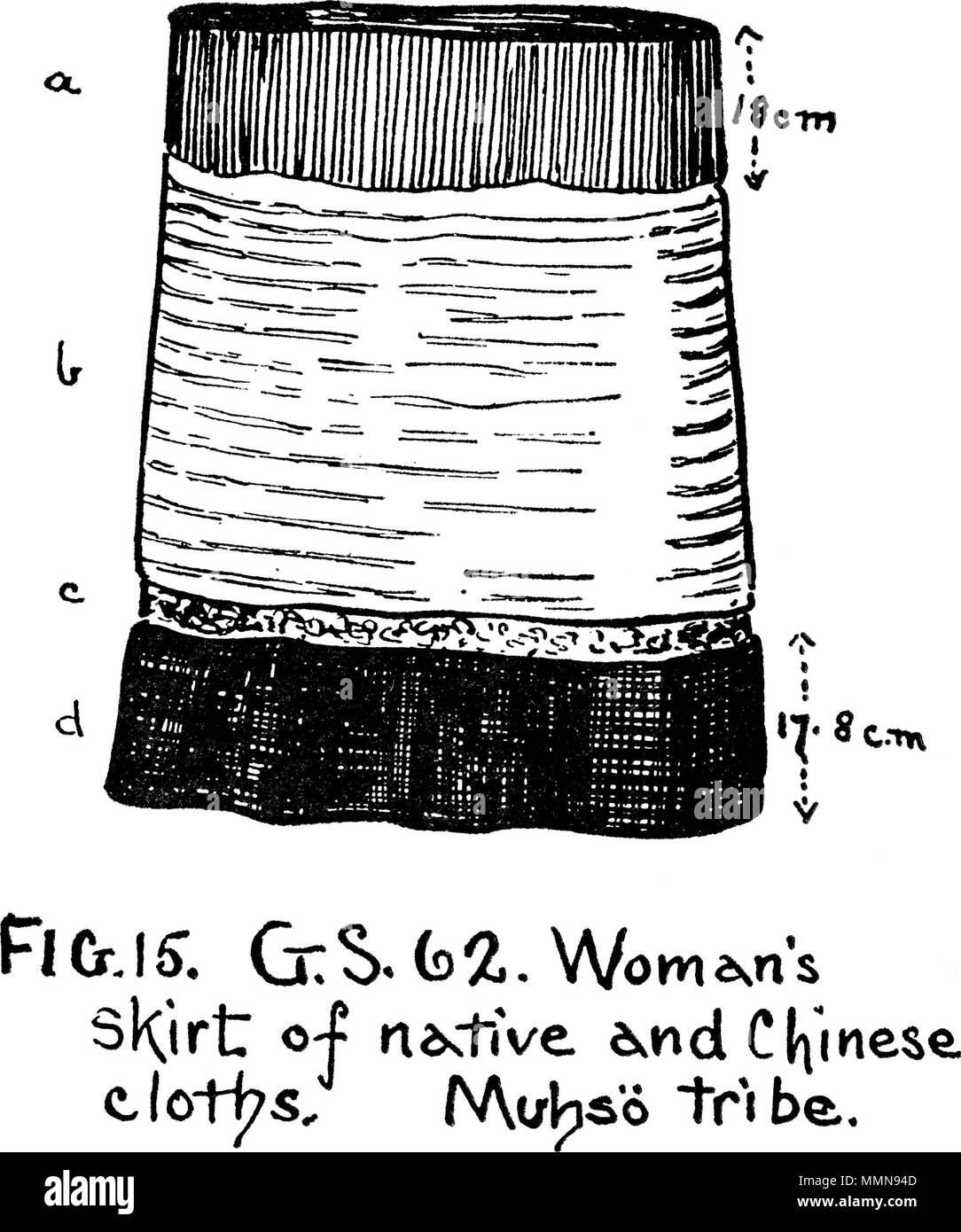 . English: A Figure from the booklet: 'Burmese textiles'. Fig. 15. G. S. 62. Woman's skirt of native and Chinese cloths. Muhsö tribe. 105 Burmese Textiles Fig15 Stock Photo