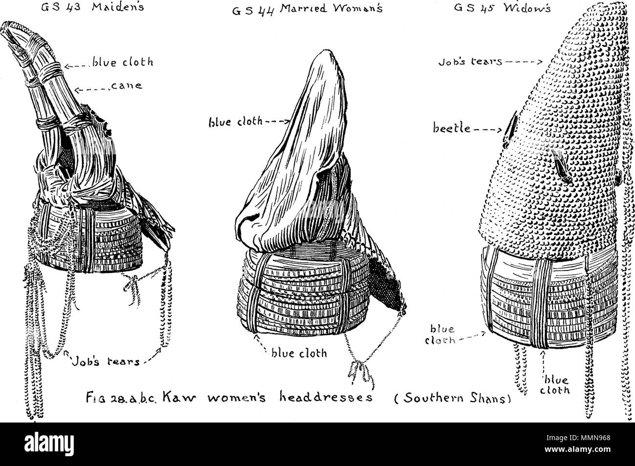 . English: A Figure from the booklet: 'Burmese textiles'. Fig 28. a. b. c. Kaw women's headdresses (Southern Shans) 105 Burmese Textiles Fig28abc Stock Photo