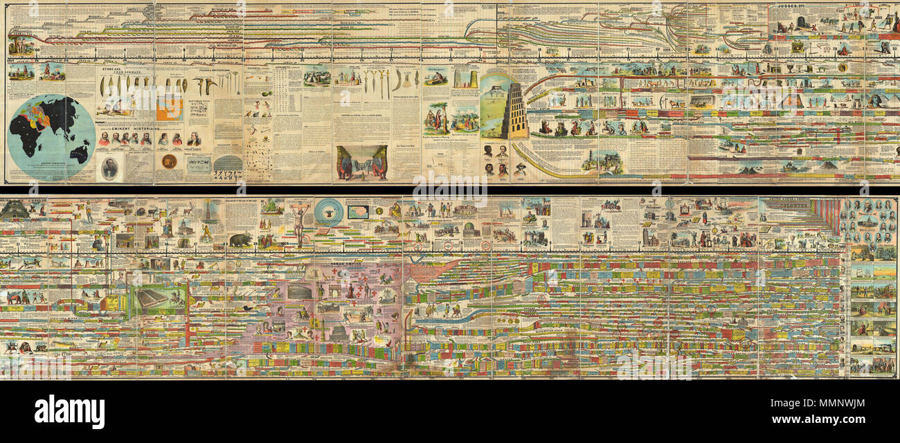 .  English: A truly monumental achievement, this is Adams' Illustrated Panorama of History . Measuring some 27 inches high and 260 inches long, this gigantic panoramic diagram charts the history of the world from a Biblical perspective, starting with the creation of Adam in 4004 B.C. and ending in 1878 (though projected into the future as far as 1900). Adams centers his chart on the Stream of Time which is divided into decades and centuries. Initially he simply follows the Bible's begats, but eventually he slowly segues into the historical period with the development of Egyptian, Persian, and  Stock Photo