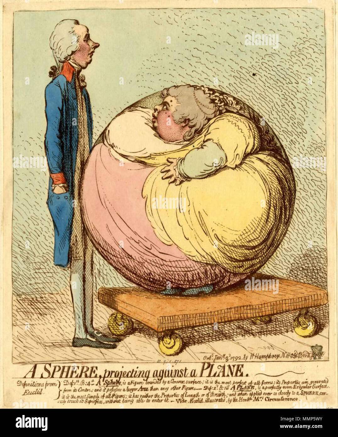 A Sphere, Projecting Against a Plane January 3, 1792 James