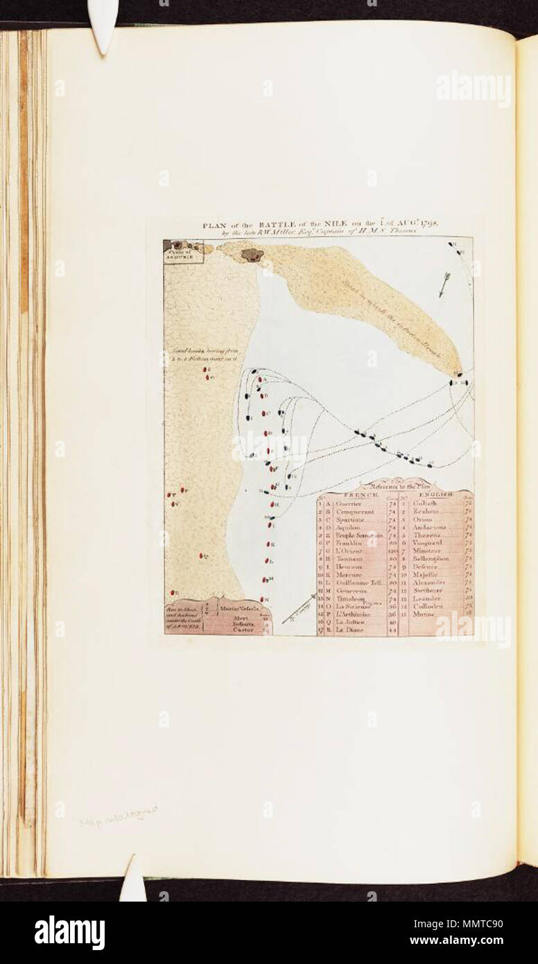 . Map depicting the Battle of the Nile, 1798.(British print)  Plan of the Battle of the Nile on the 1st of Augt. 1798: by the late R. W. Miller, Esqr. Captain of H.M.S. Theseus. 1798. Bodleian Libraries, Plan of the Battle of the Nile on the 1st of Augt 1798- by the late R W Miller, Esqr Captain of HMS Theseus Stock Photo