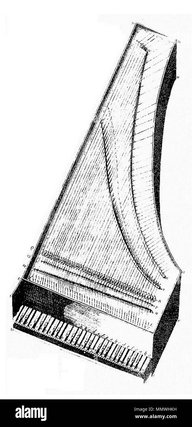 . Français : Illustration tirée de l'Harmonie Universelle (Marin Mersenne - 1636)  . Marin Mersenne Clavecin Mersenne Stock Photo