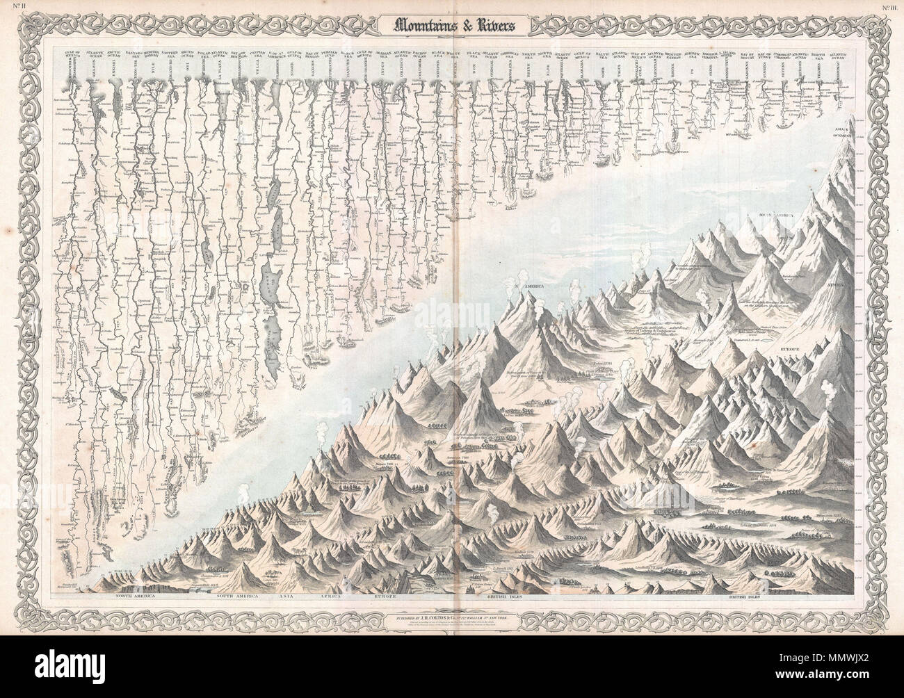 .  English: Most likely the finest American Mountains and Rivers chart or map of the mid 19th century. This is the 1855 Colton prototype for the popular 1860-1863 Johnson’s Mountains and Rivers chart. Depicts the relative distances of the world’s great rivers and the relative heights of the world’s great mountains. Includes a multitude of details regarding the heights of important cities, glaciers, volcanoes, and tree lines. Even includes Niagara Falls, the Great Pyramid, St. Peter’s Basilica in Rome and St. Paul’s in London. Also notes curiosities that would have been relevant at the time, su Stock Photo