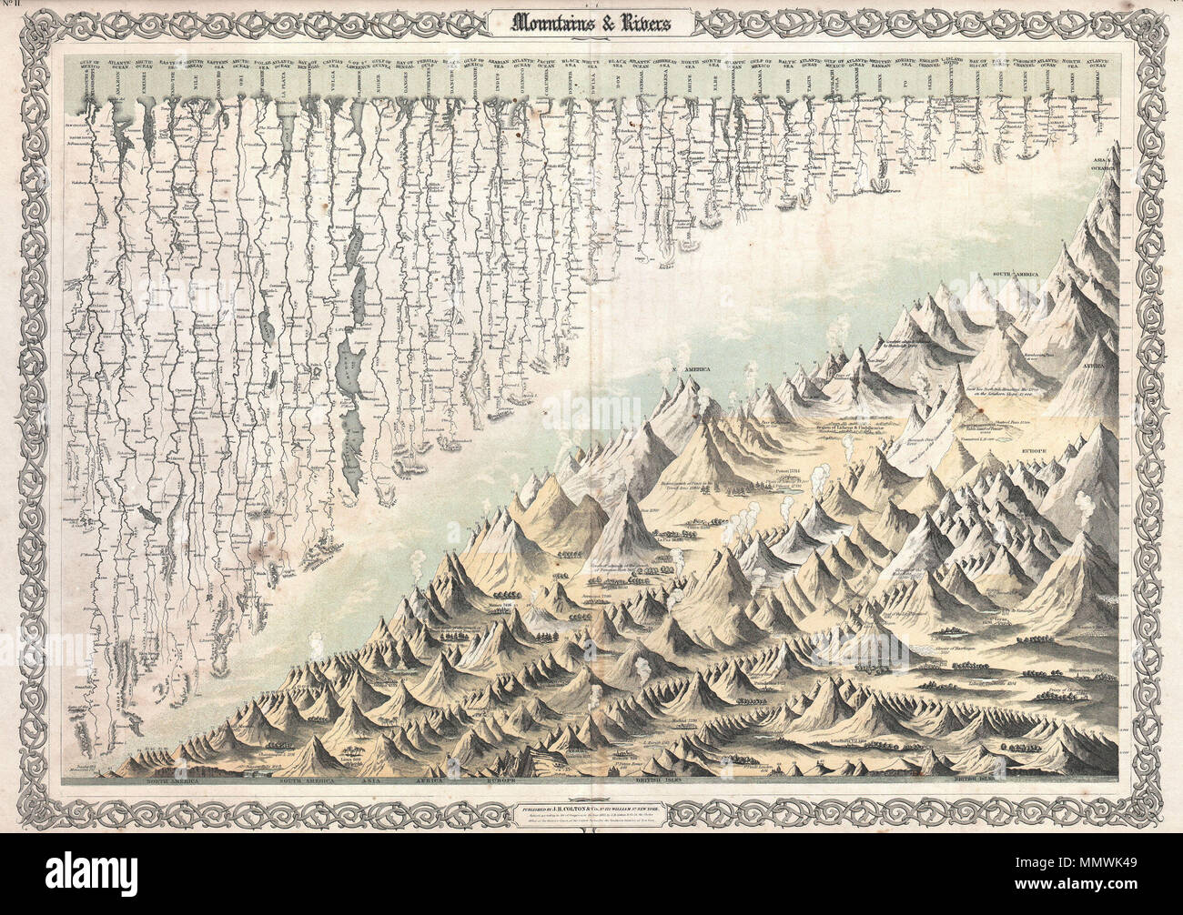 .  English: Most likely the finest American Mountains and Rivers chart / map of the 19th century. This is the 1855 Colton prototype for the popular 1860-1863 Johnson’s Mountains and Rivers chart. Depicts the relative distances of the world’s great rivers and the relative heights of the world’s great mountains. Includes a multitude of details regarding the heights of important cities, glaciers, volcanoes, and tree lines. Even includes Niagara Falls, the Great Pyramid, St. Peter’s Basilica in Rome and St. Paul’s in London. Also notes curiousitys that would have been relevant at the time, such as Stock Photo