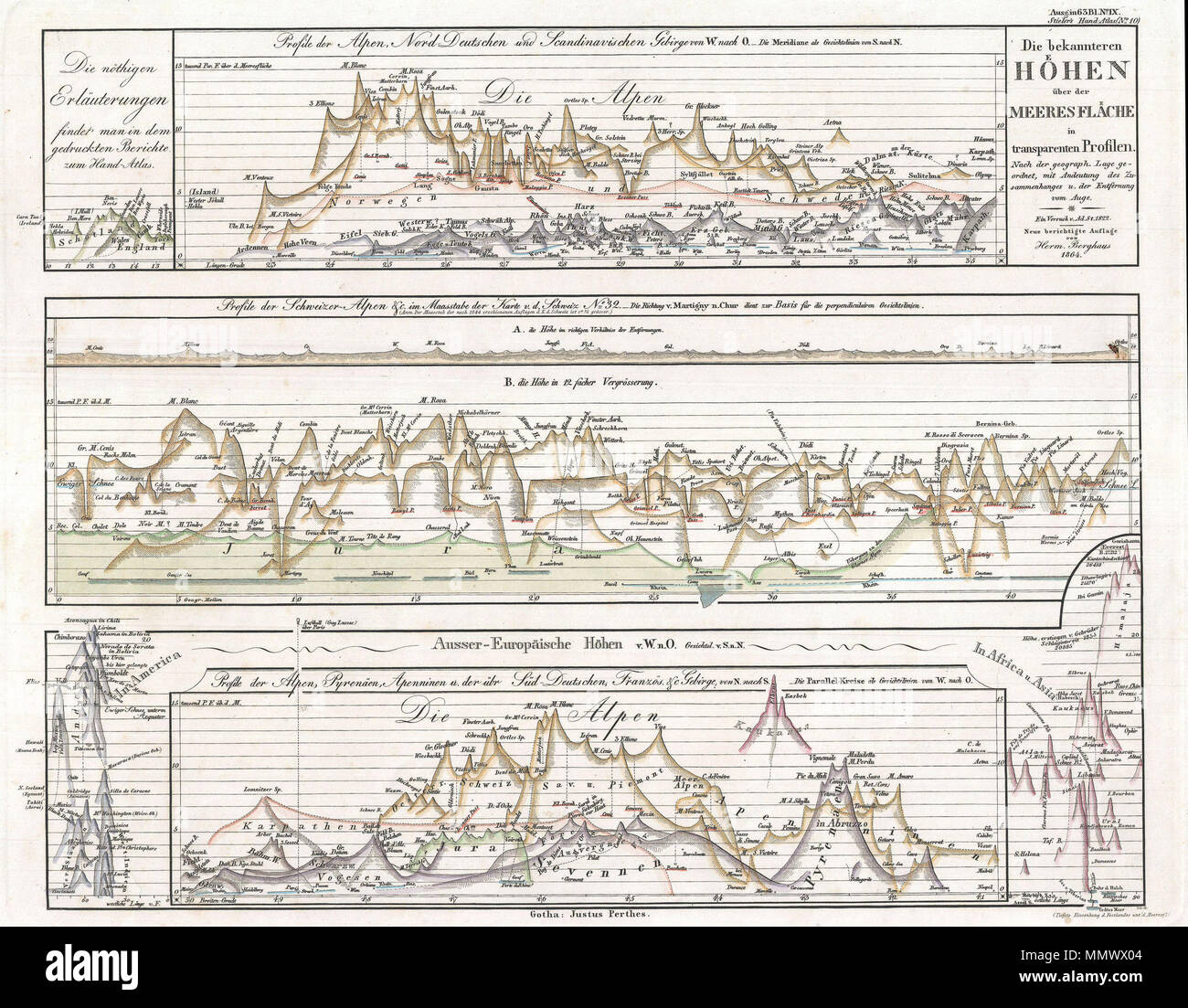 . English: This German comparative mountains chart or map was issued by publisher Justus Perthes 