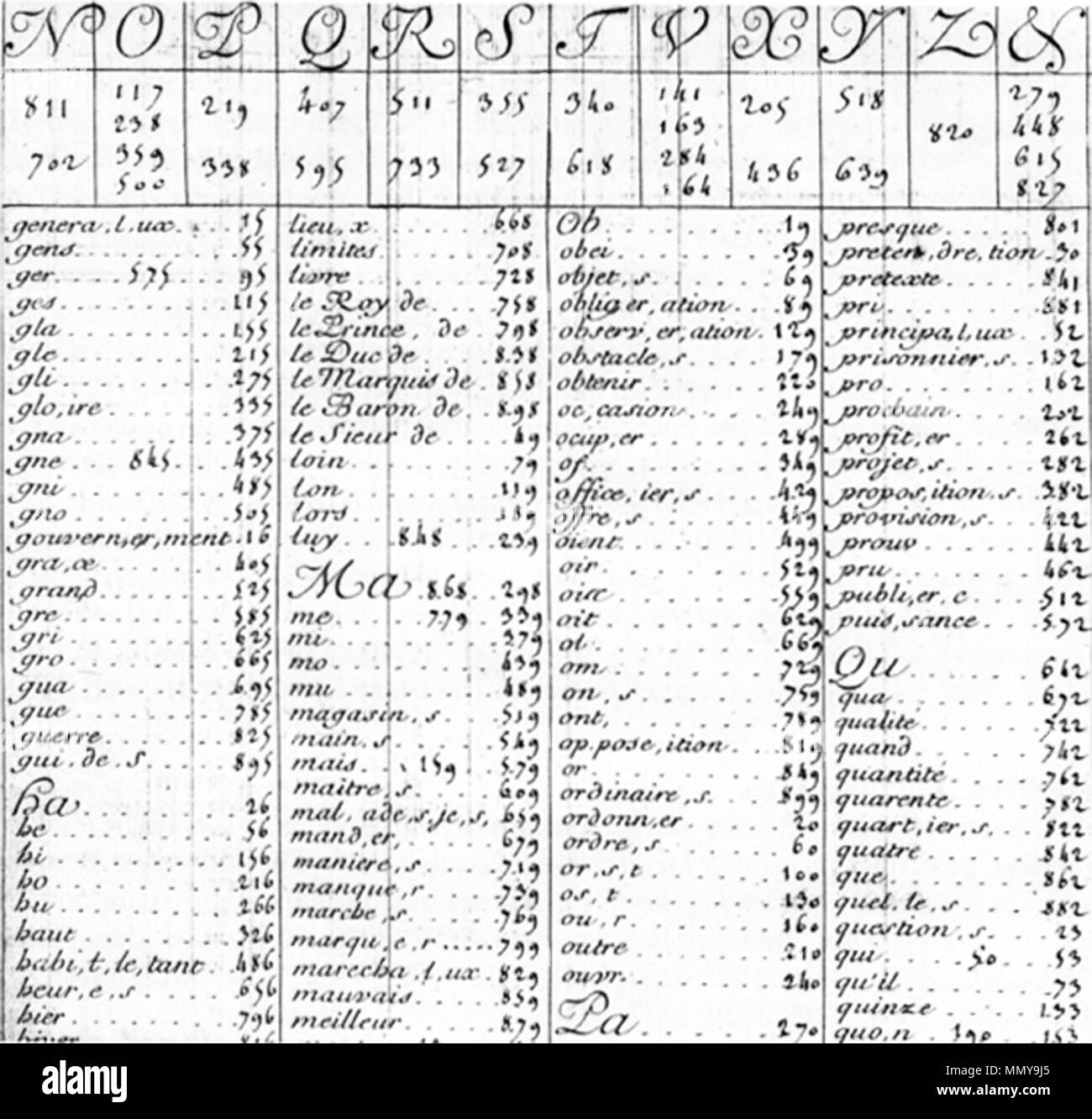 english-a-part-of-a-typical-nomenclator-used-during-the-reign-of-louis-xiv-great-cipher