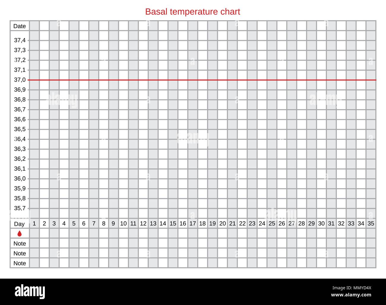 Basal Body Temperature Ovulation Chart Celsius